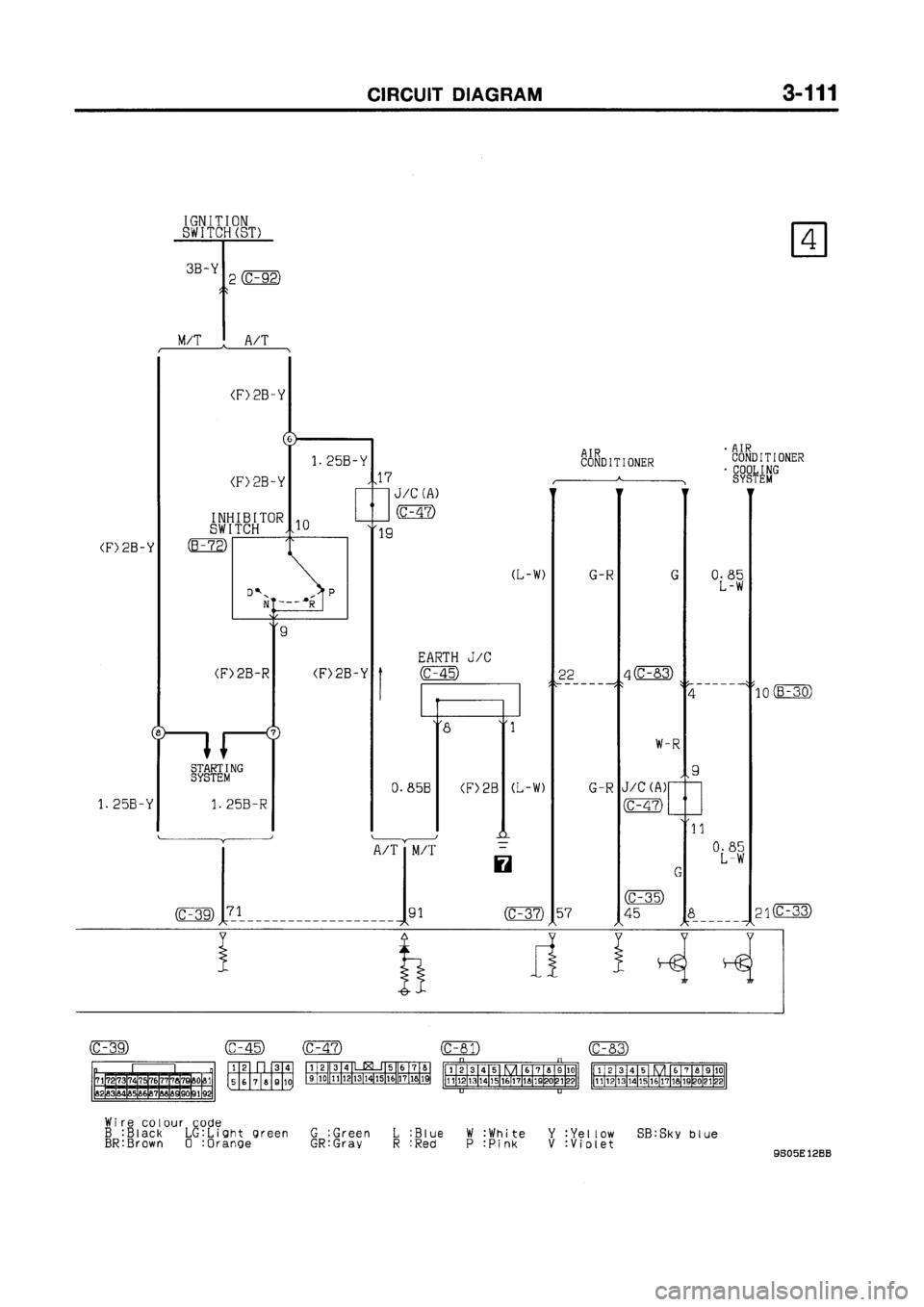 MITSUBISHI GALANT 1999 8.G Electrical Wiring Diagram Workshop Manual MITSUBISHI GALANT 1999 8.G Electrical Wiring Diagram Workshop Manual