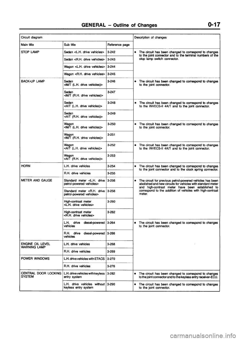 MITSUBISHI GALANT 1999 8.G Electrical Wiring Diagram User Guide 