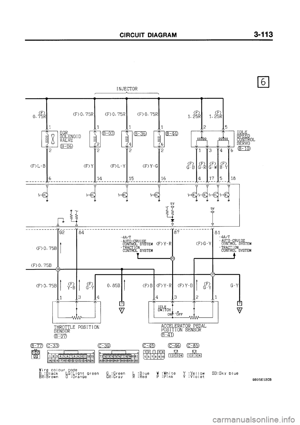 MITSUBISHI GALANT 1999 8.G Electrical Wiring Diagram Workshop Manual MITSUBISHI GALANT 1999 8.G Electrical Wiring Diagram Workshop Manual