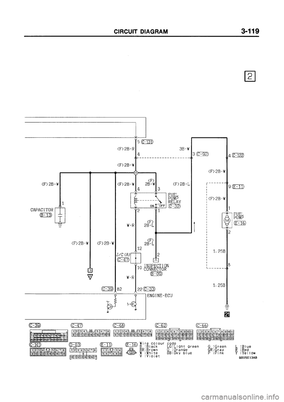 MITSUBISHI GALANT 1999 8.G Electrical Wiring Diagram Workshop Manual MITSUBISHI GALANT 1999 8.G Electrical Wiring Diagram Workshop Manual