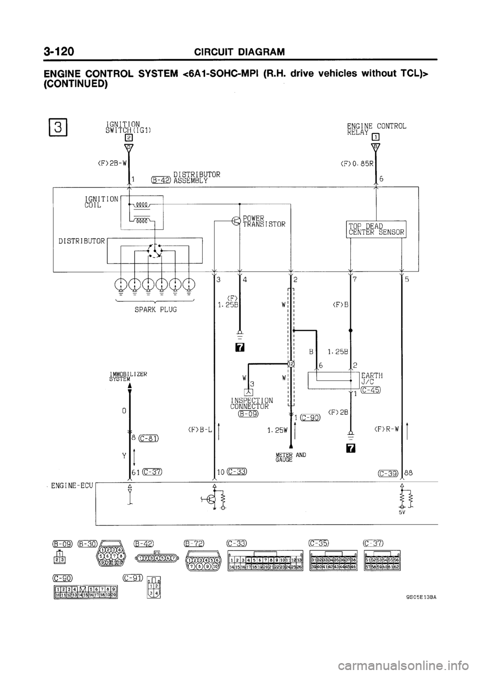 MITSUBISHI GALANT 1999 8.G Electrical Wiring Diagram Workshop Manual MITSUBISHI GALANT 1999 8.G Electrical Wiring Diagram Workshop Manual