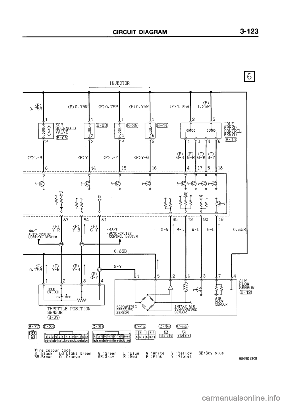 MITSUBISHI GALANT 1999 8.G Electrical Wiring Diagram Workshop Manual MITSUBISHI GALANT 1999 8.G Electrical Wiring Diagram Workshop Manual