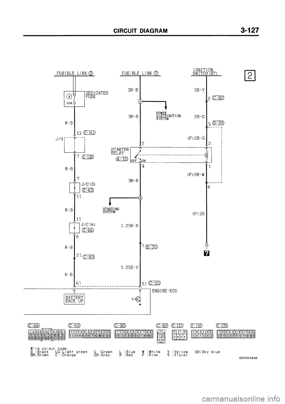 MITSUBISHI GALANT 1999 8.G Electrical Wiring Diagram Workshop Manual MITSUBISHI GALANT 1999 8.G Electrical Wiring Diagram Workshop Manual