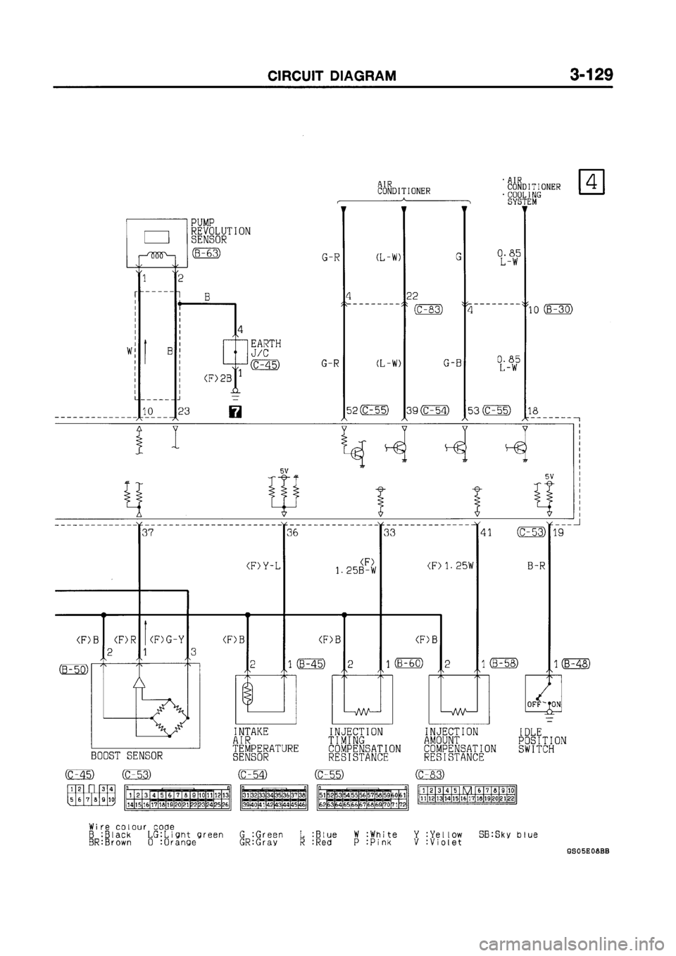 MITSUBISHI GALANT 1999 8.G Electrical Wiring Diagram Workshop Manual MITSUBISHI GALANT 1999 8.G Electrical Wiring Diagram Workshop Manual