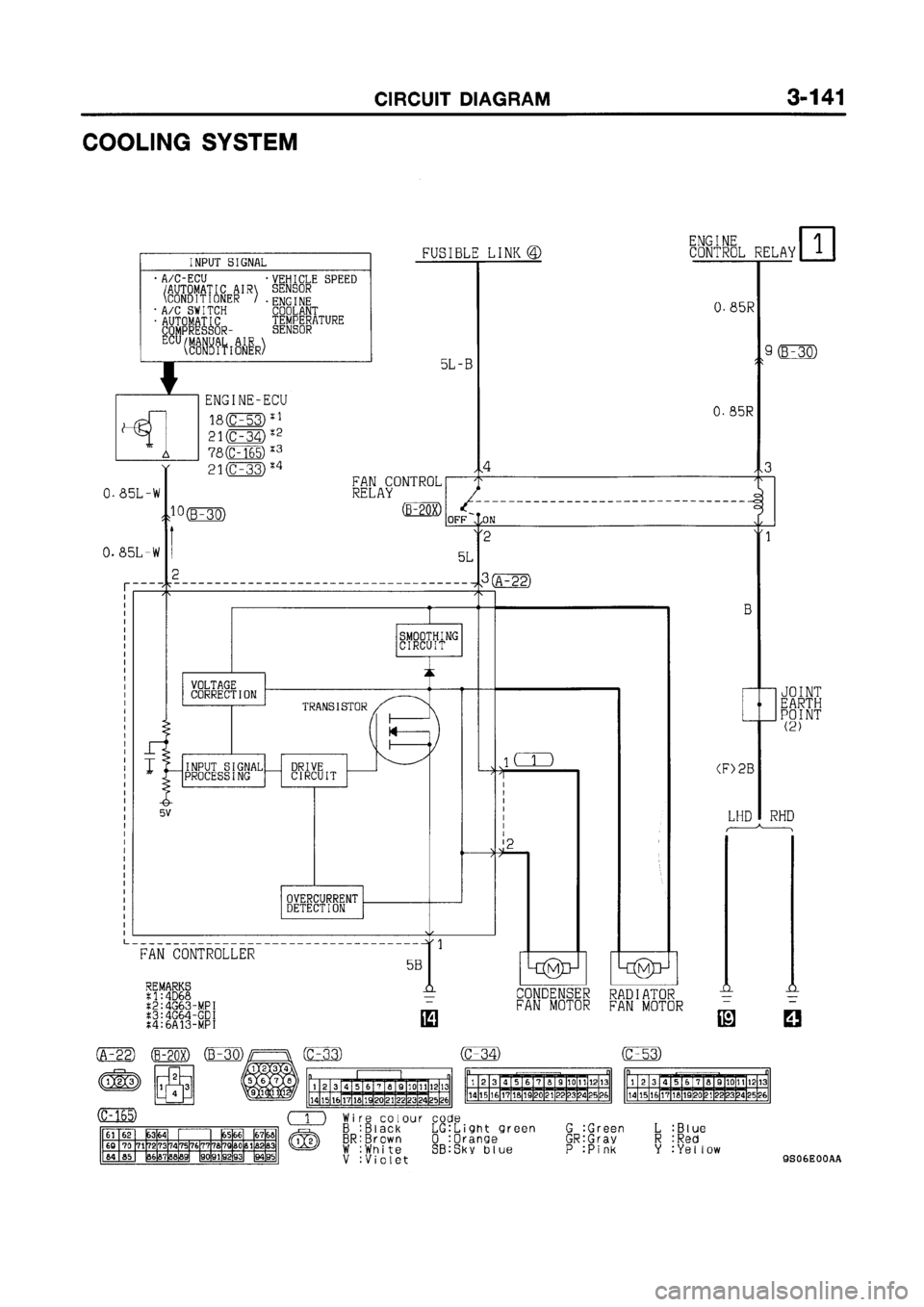MITSUBISHI GALANT 1999 8.G Electrical Wiring Diagram Workshop Manual MITSUBISHI GALANT 1999 8.G Electrical Wiring Diagram Workshop Manual