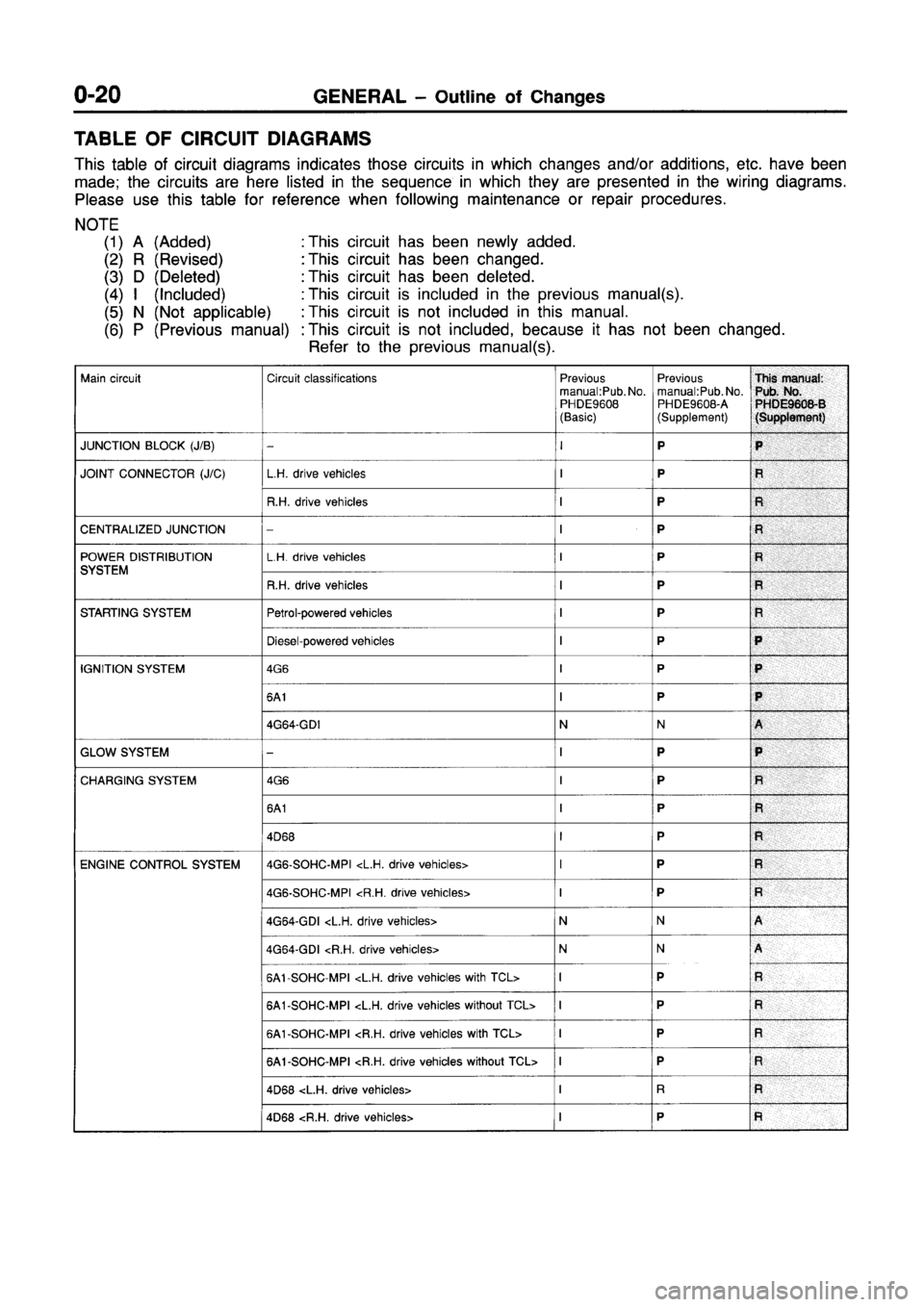 MITSUBISHI GALANT 1999 8.G Electrical Wiring Diagram Owners Manual 