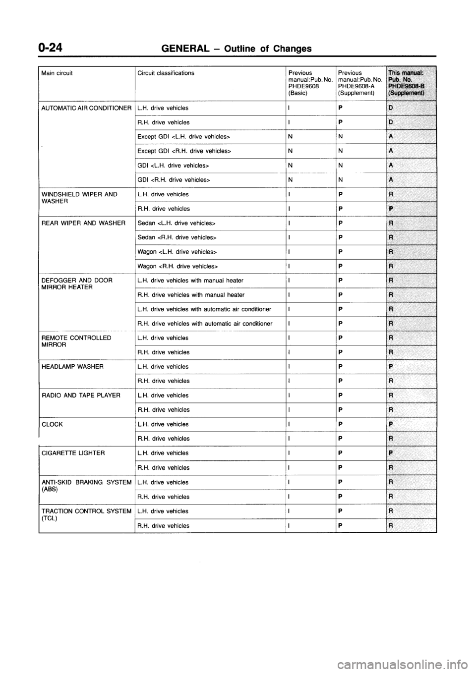 MITSUBISHI GALANT 1999 8.G Electrical Wiring Diagram Owners Manual 