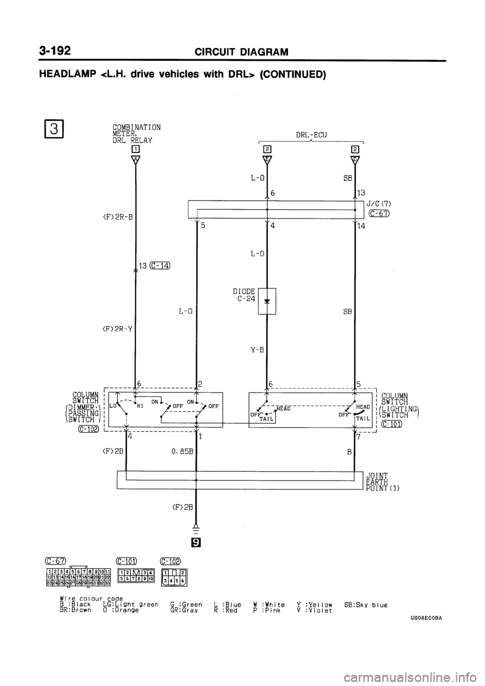MITSUBISHI GALANT 1999 8.G Electrical Wiring Diagram Workshop Manual MITSUBISHI GALANT 1999 8.G Electrical Wiring Diagram Workshop Manual