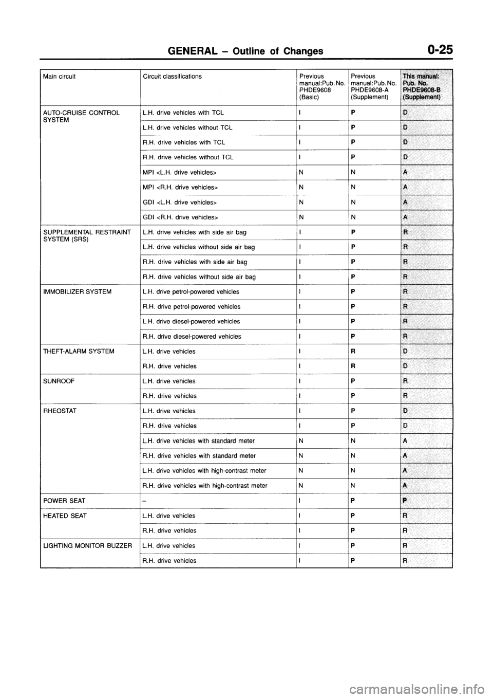 MITSUBISHI GALANT 1999 8.G Electrical Wiring Diagram Owners Manual 