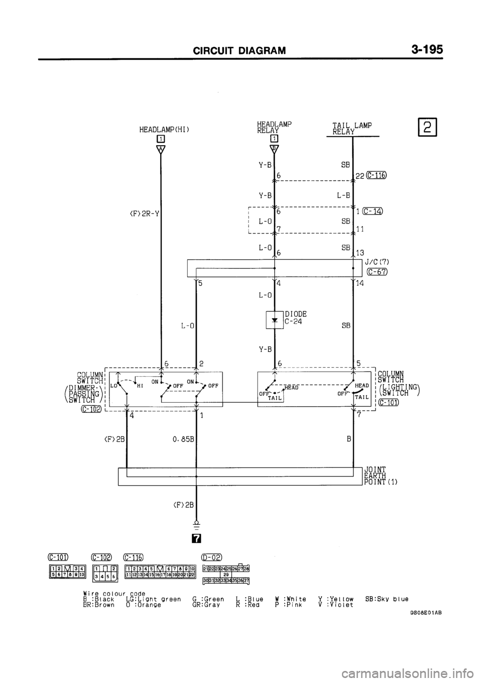 MITSUBISHI GALANT 1999 8.G Electrical Wiring Diagram Workshop Manual MITSUBISHI GALANT 1999 8.G Electrical Wiring Diagram Workshop Manual