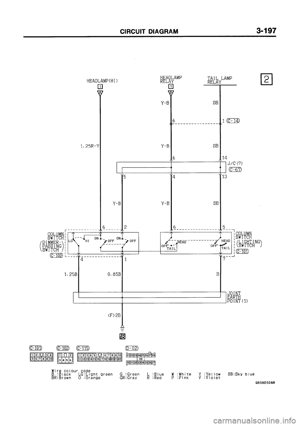 MITSUBISHI GALANT 1999 8.G Electrical Wiring Diagram Workshop Manual MITSUBISHI GALANT 1999 8.G Electrical Wiring Diagram Workshop Manual