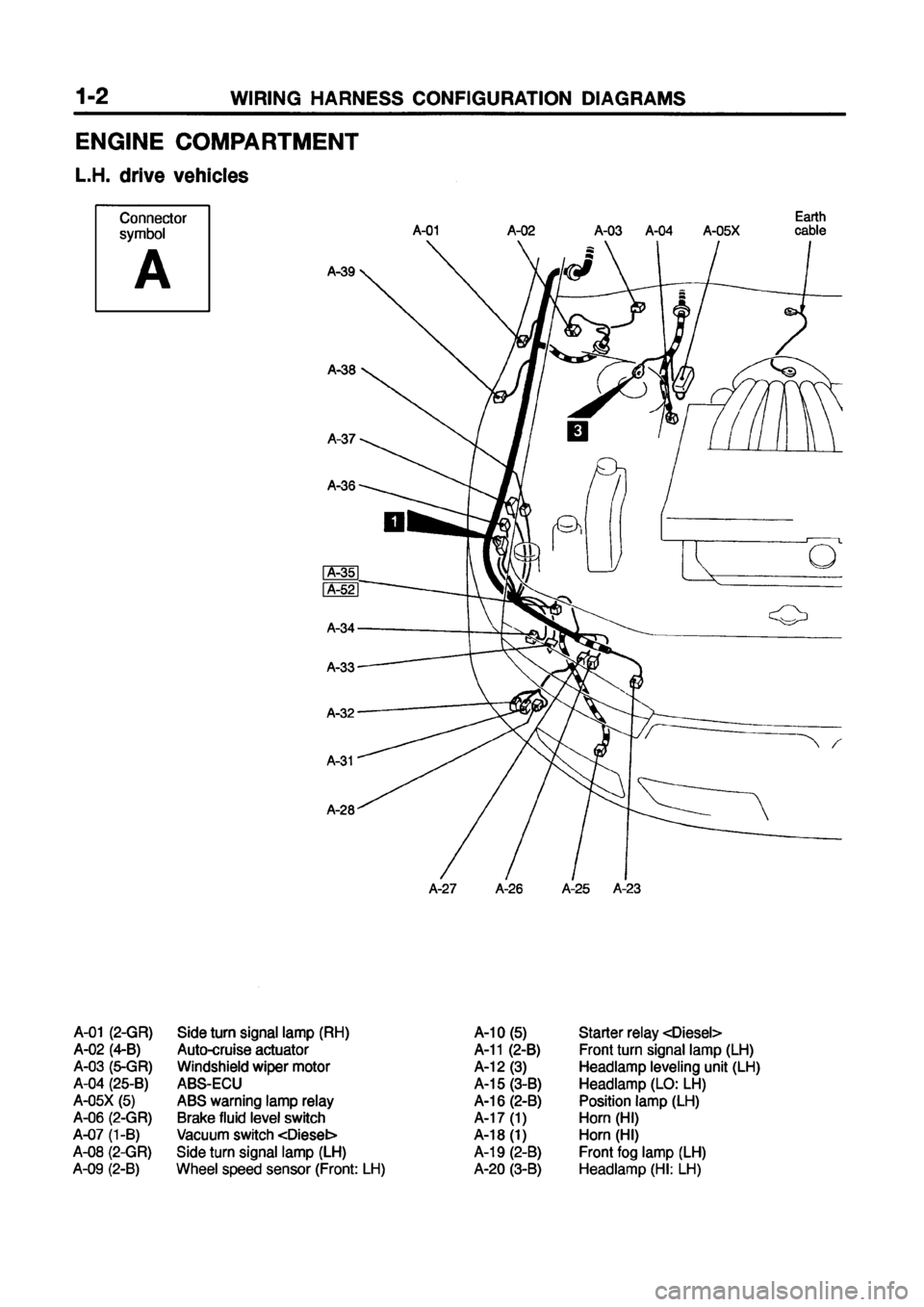 MITSUBISHI GALANT 1999 8.G Electrical Wiring Diagram Owners Manual 