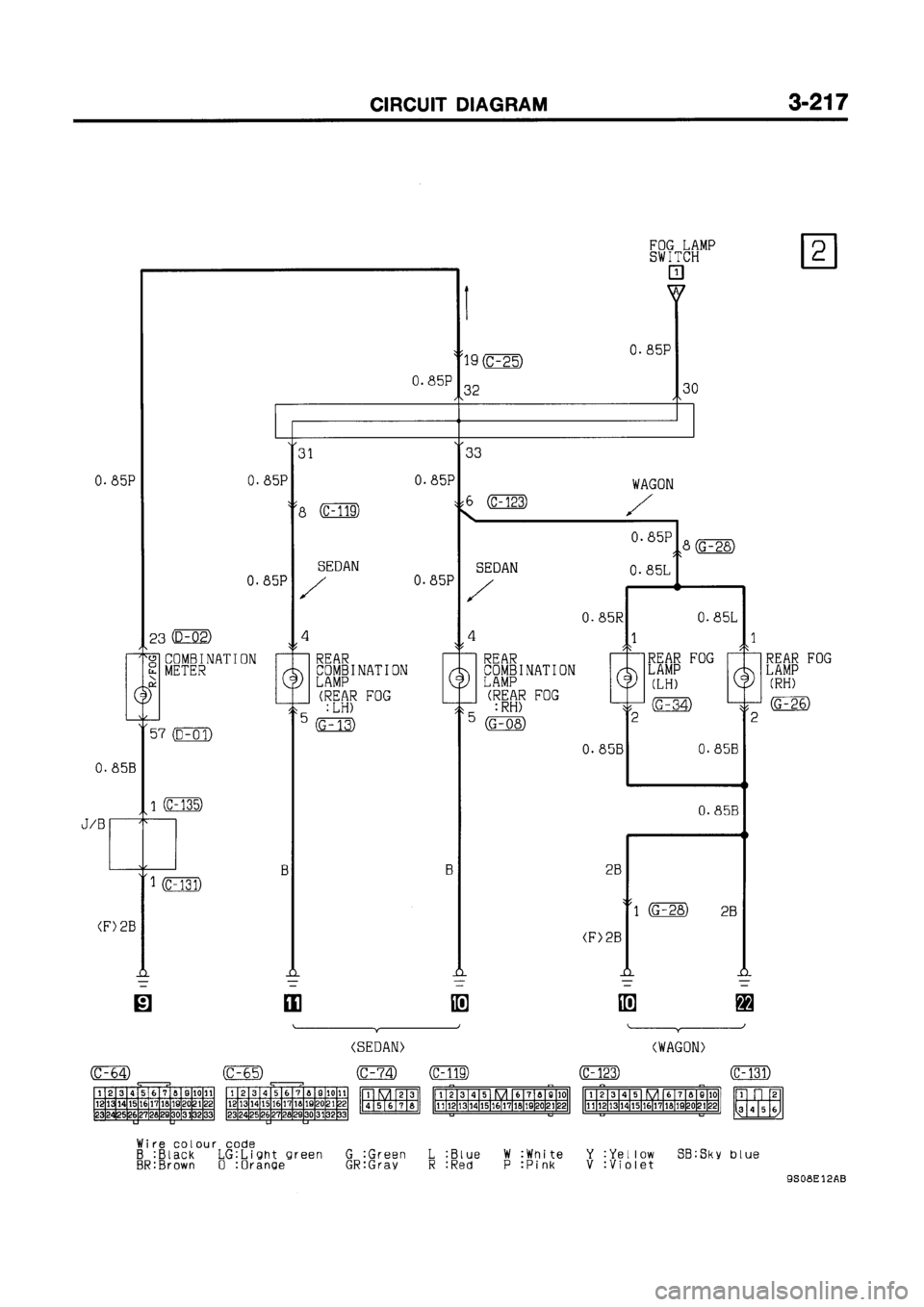 MITSUBISHI GALANT 1999 8.G Electrical Wiring Diagram Workshop Manual MITSUBISHI GALANT 1999 8.G Electrical Wiring Diagram Workshop Manual