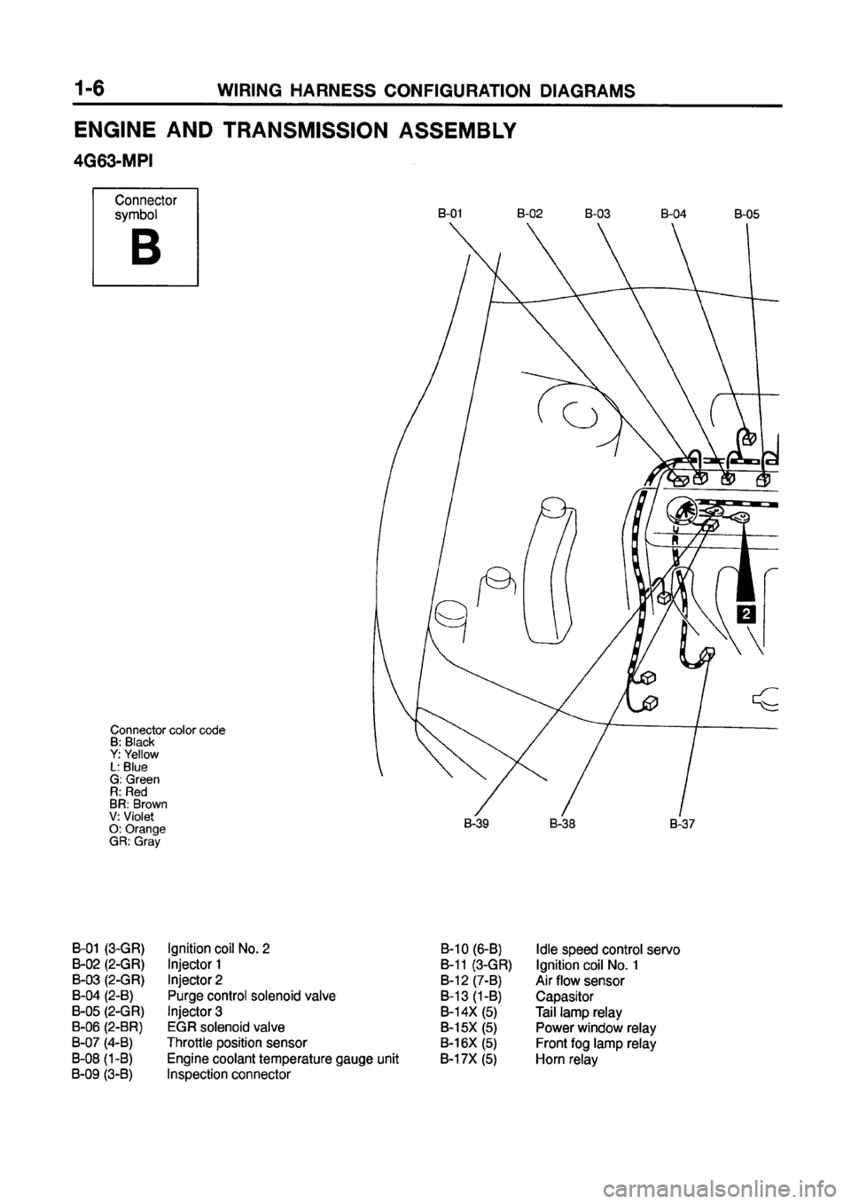 MITSUBISHI GALANT 1999 8.G Electrical Wiring Diagram Owners Guide MITSUBISHI GALANT 1999 8.G Electrical Wiring Diagram Owners Guide