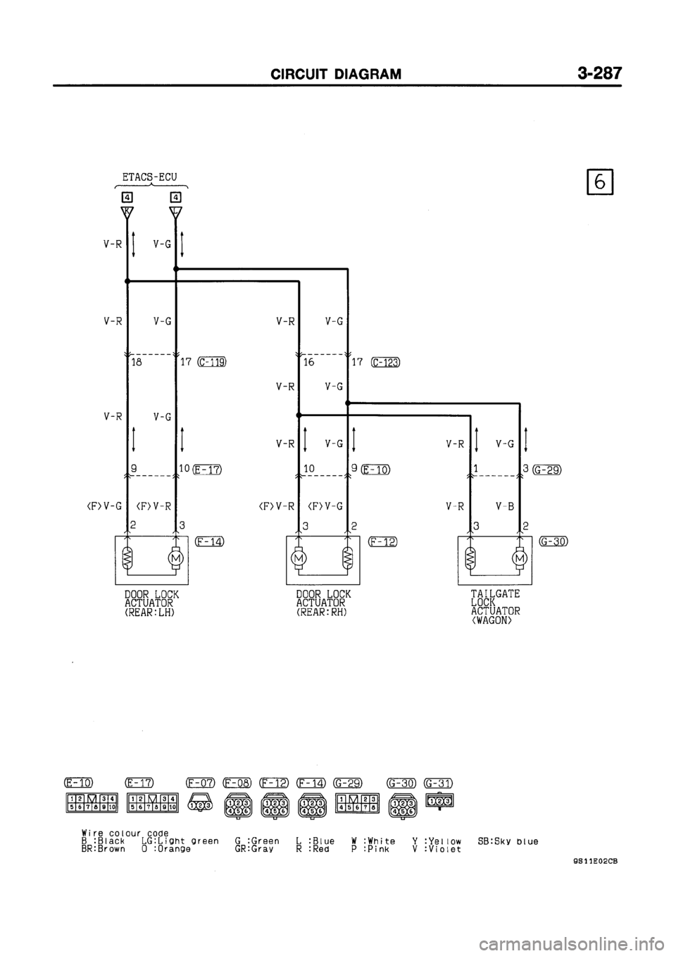 MITSUBISHI GALANT 1999 8.G Electrical Wiring Diagram Manual