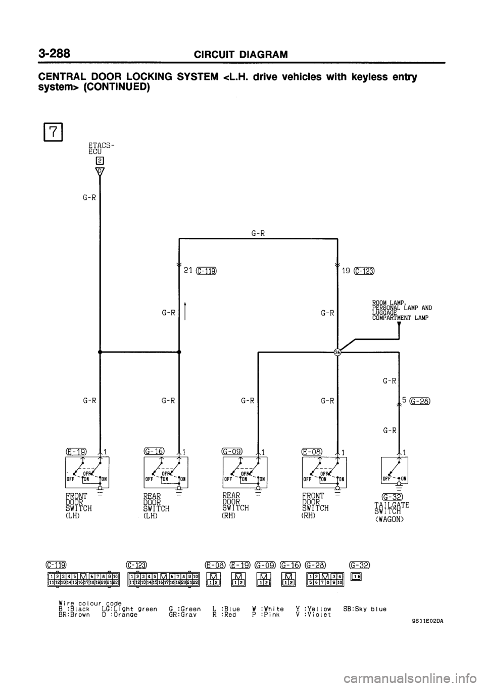 MITSUBISHI GALANT 1999 8.G Electrical Wiring Diagram Workshop Manual MITSUBISHI GALANT 1999 8.G Electrical Wiring Diagram Workshop Manual