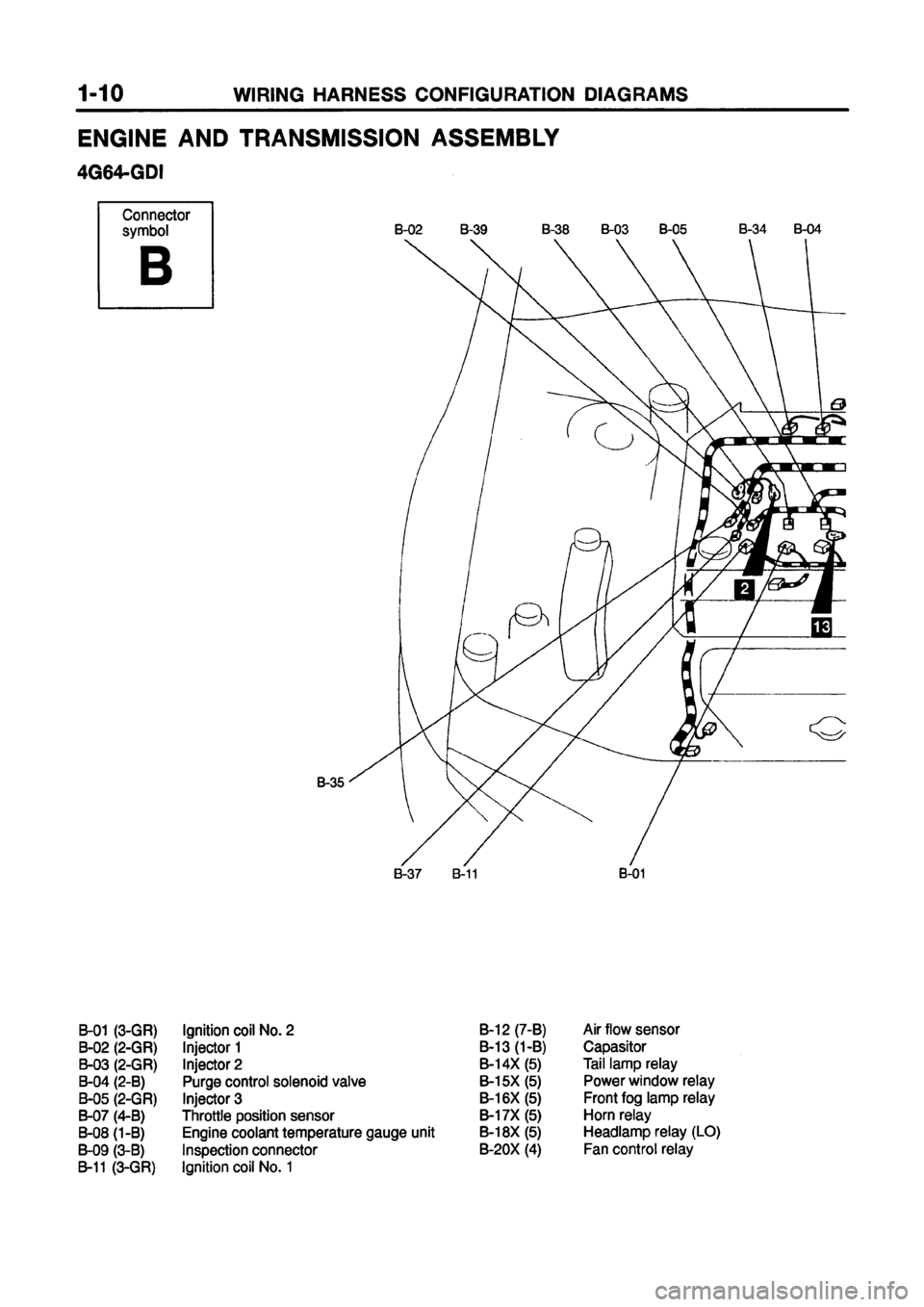 MITSUBISHI GALANT 1999 8.G Electrical Wiring Diagram Owners Guide MITSUBISHI GALANT 1999 8.G Electrical Wiring Diagram Owners Guide