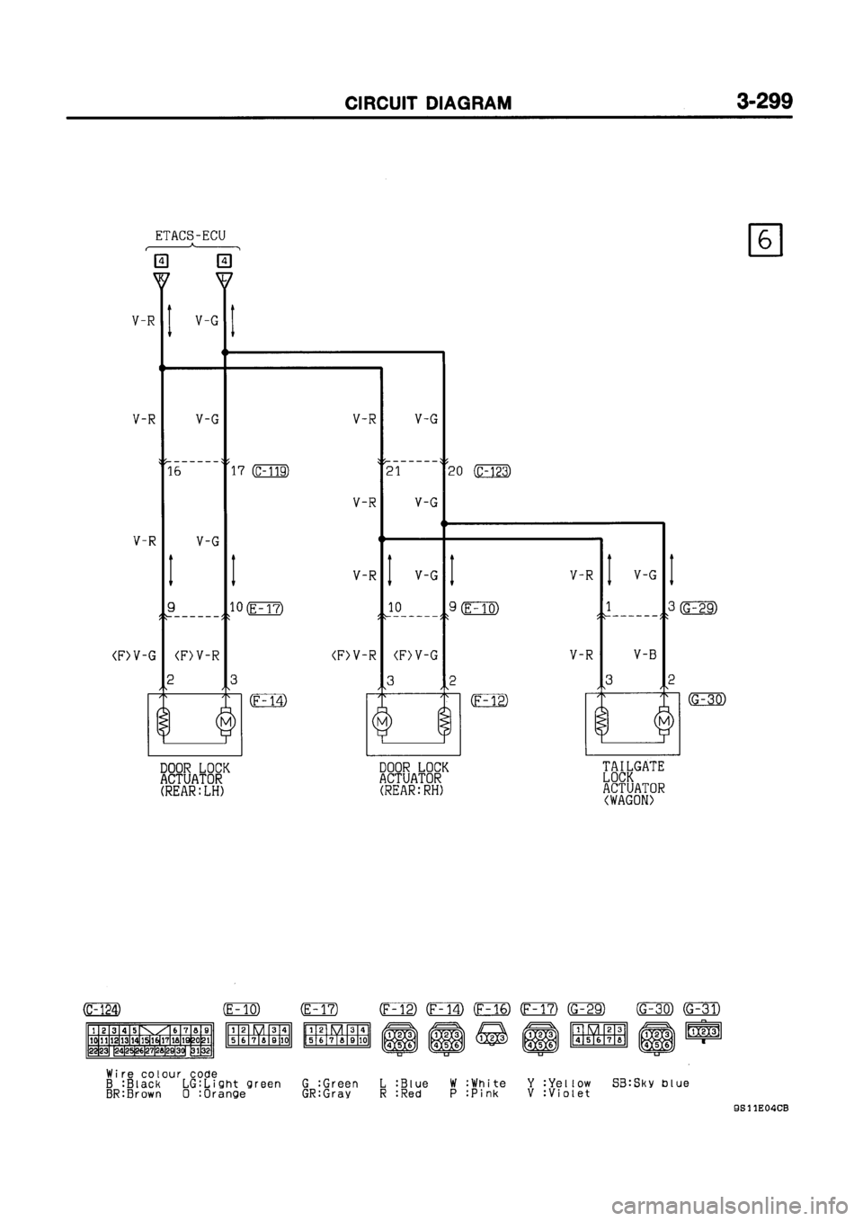 MITSUBISHI GALANT 1999 8.G Electrical Wiring Diagram Workshop Manual MITSUBISHI GALANT 1999 8.G Electrical Wiring Diagram Workshop Manual