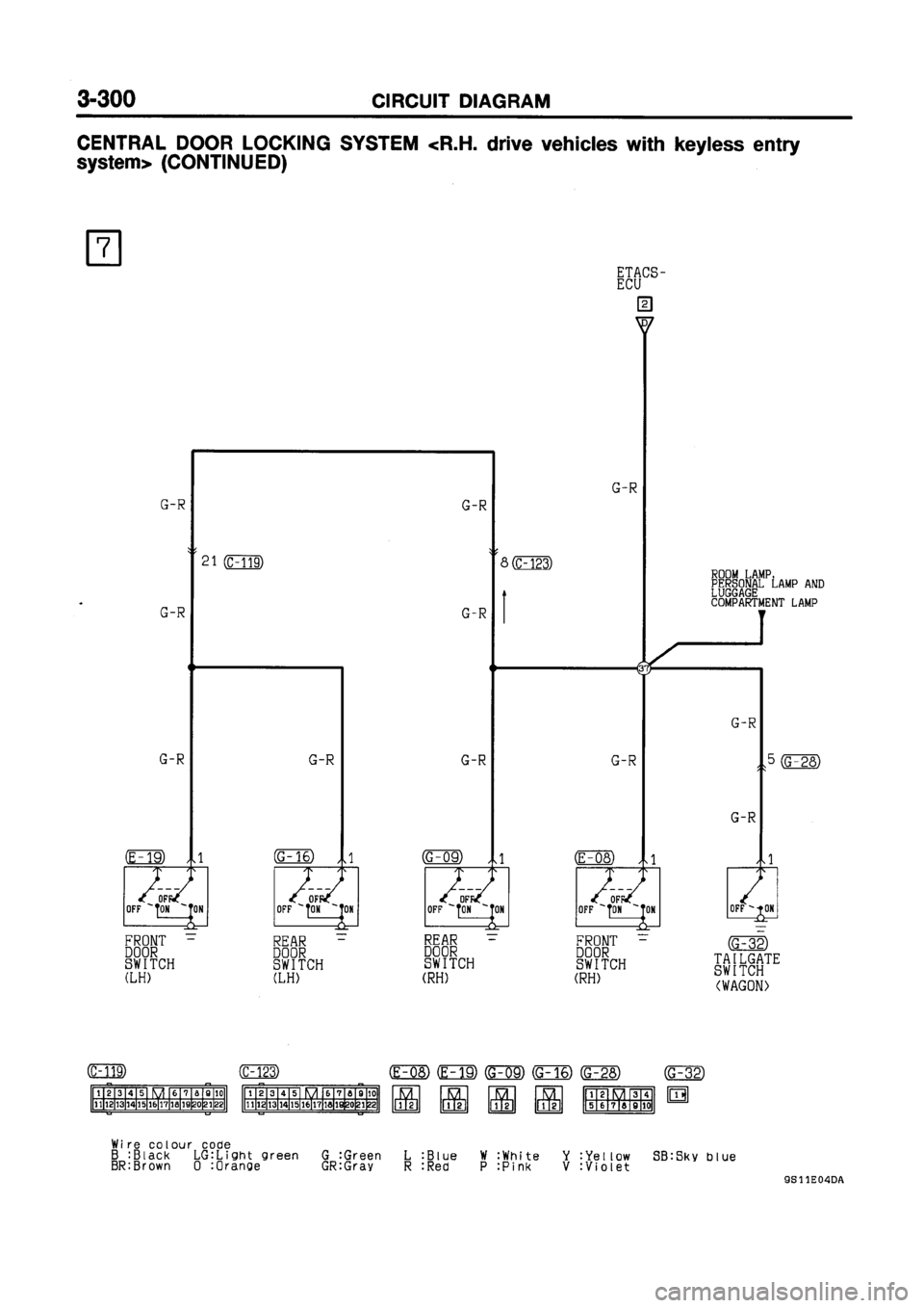 MITSUBISHI GALANT 1999 8.G Electrical Wiring Diagram Workshop Manual MITSUBISHI GALANT 1999 8.G Electrical Wiring Diagram Workshop Manual