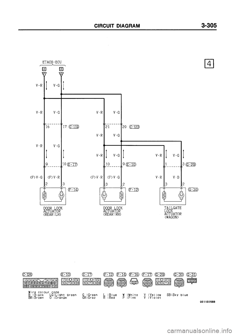 MITSUBISHI GALANT 1999 8.G Electrical Wiring Diagram Workshop Manual MITSUBISHI GALANT 1999 8.G Electrical Wiring Diagram Workshop Manual