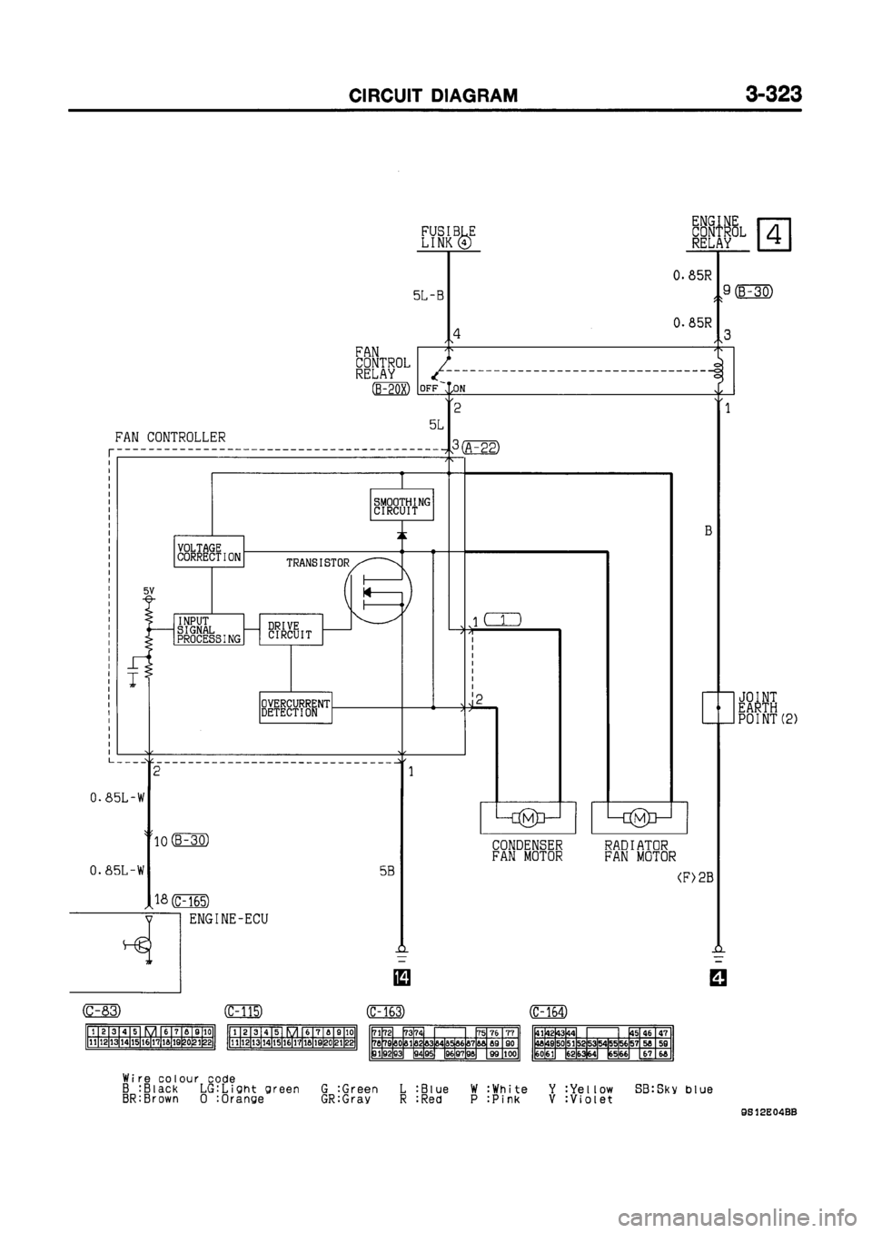 MITSUBISHI GALANT 1999 8.G Electrical Wiring Diagram Workshop Manual MITSUBISHI GALANT 1999 8.G Electrical Wiring Diagram Workshop Manual
