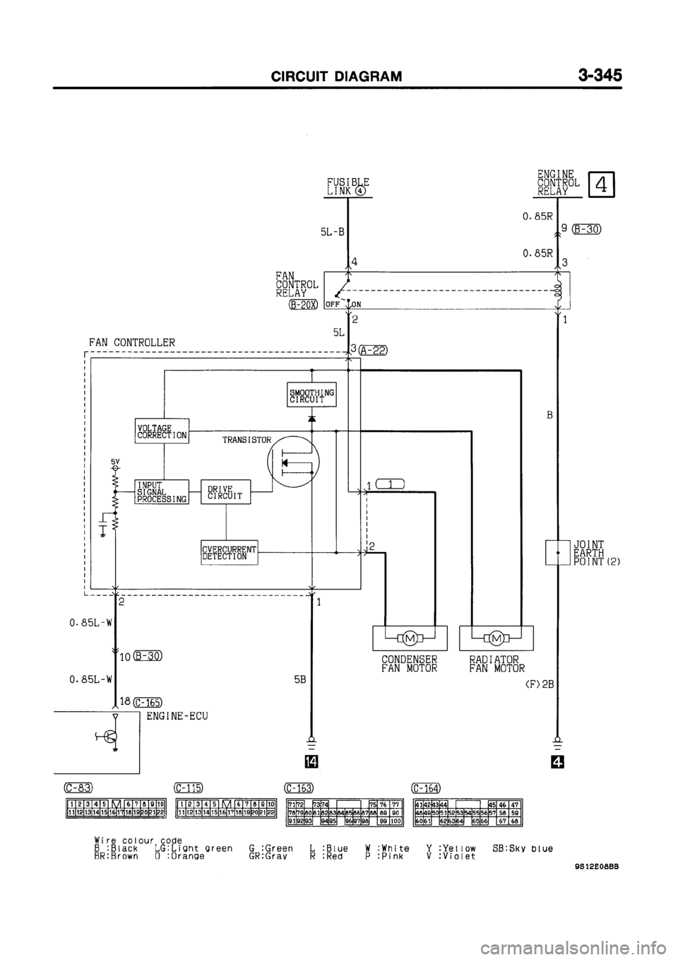 MITSUBISHI GALANT 1999 8.G Electrical Wiring Diagram Workshop Manual MITSUBISHI GALANT 1999 8.G Electrical Wiring Diagram Workshop Manual