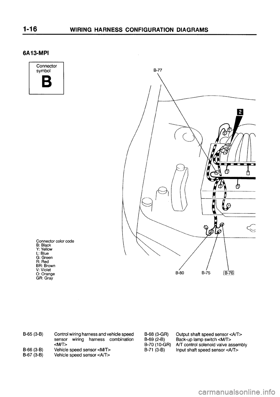 MITSUBISHI GALANT 1999 8.G Electrical Wiring Diagram Service Manual MITSUBISHI GALANT 1999 8.G Electrical Wiring Diagram Service Manual