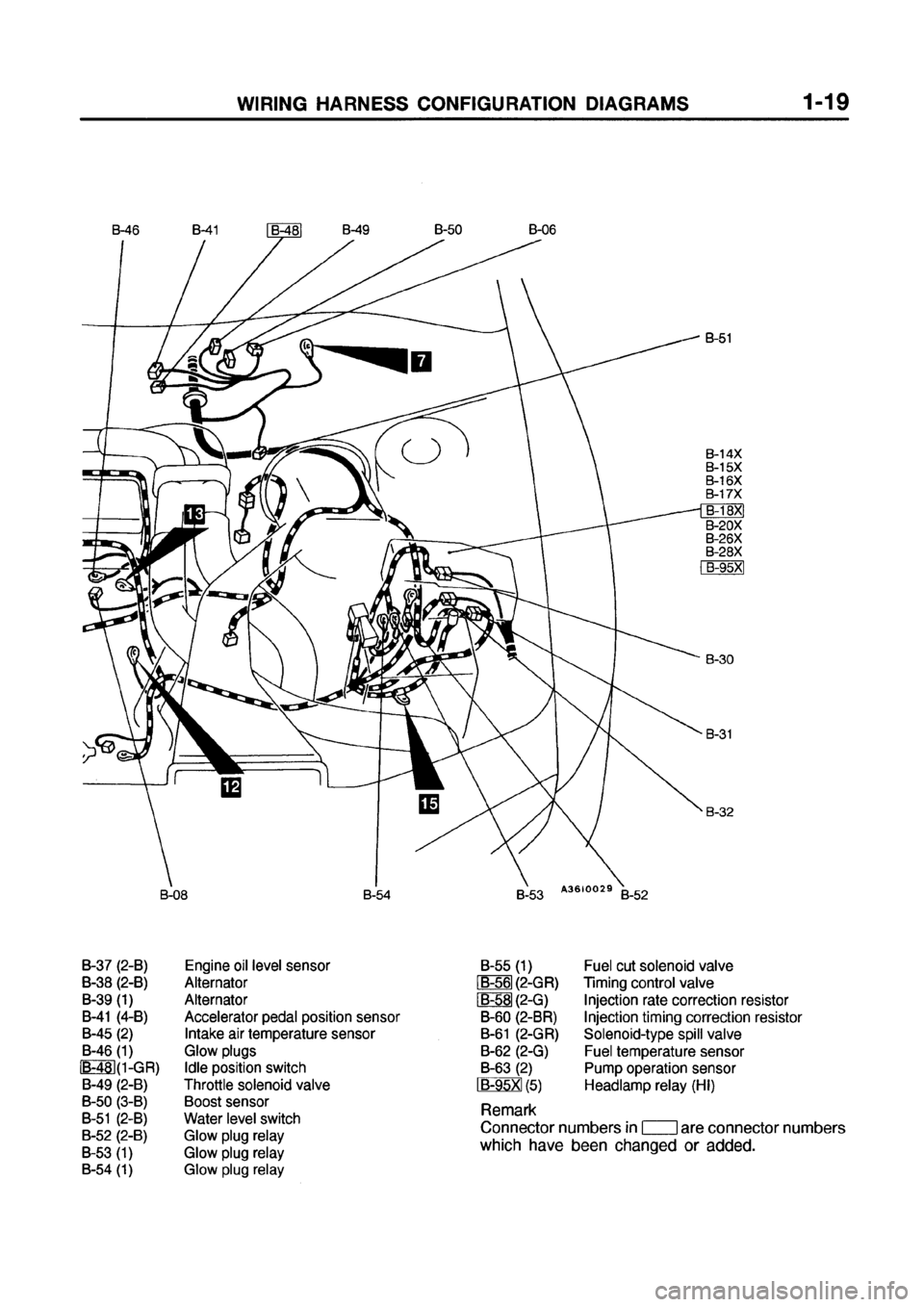 MITSUBISHI GALANT 1999 8.G Electrical Wiring Diagram Service Manual MITSUBISHI GALANT 1999 8.G Electrical Wiring Diagram Service Manual