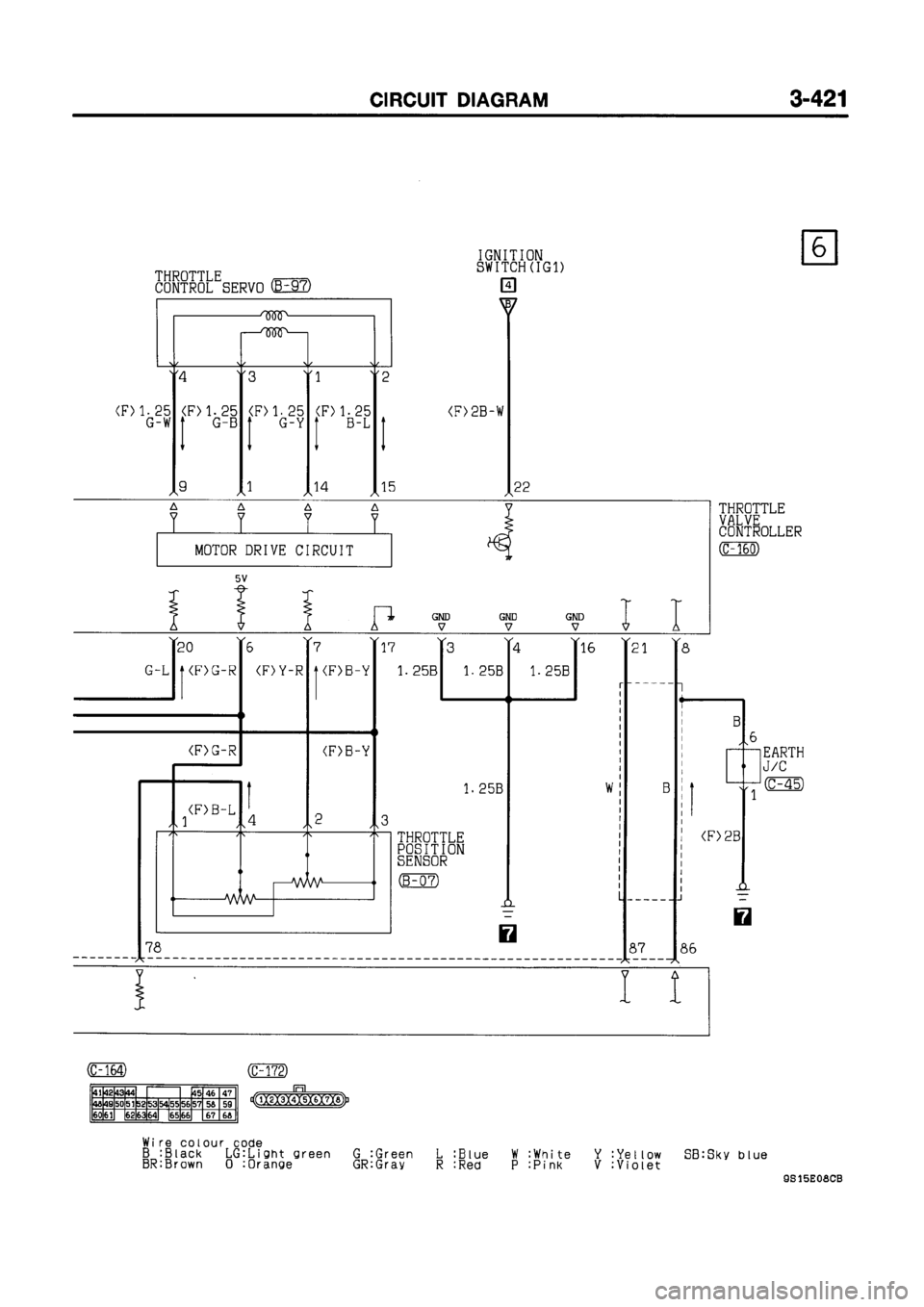 MITSUBISHI GALANT 1999 8.G Electrical Wiring Diagram Workshop Manual MITSUBISHI GALANT 1999 8.G Electrical Wiring Diagram Workshop Manual