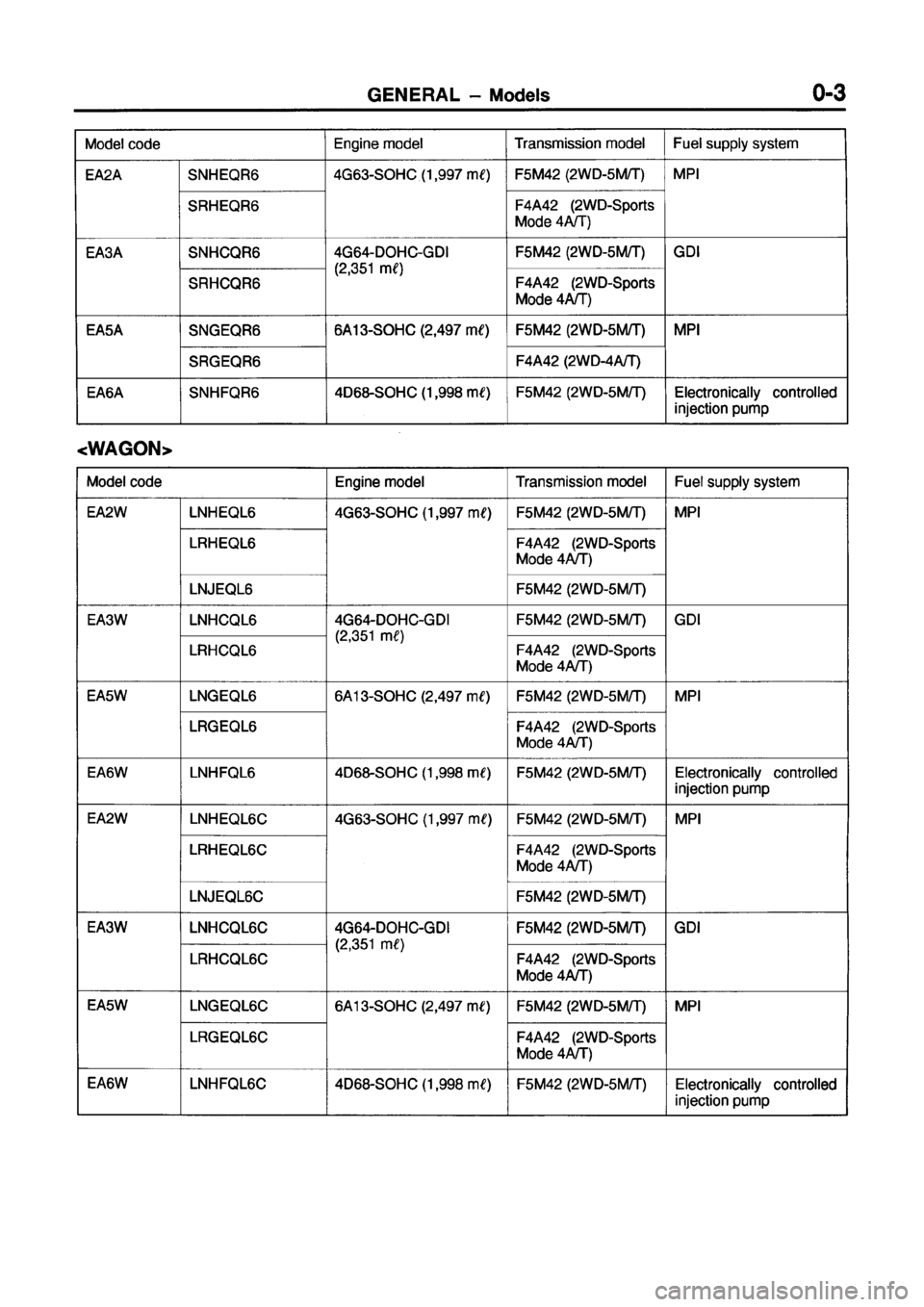 mitsubishi lancer boxtype wiring diagram mitsubishi lancer mitsubishi lancer boxtype wiring diagram mitsubishi lancer