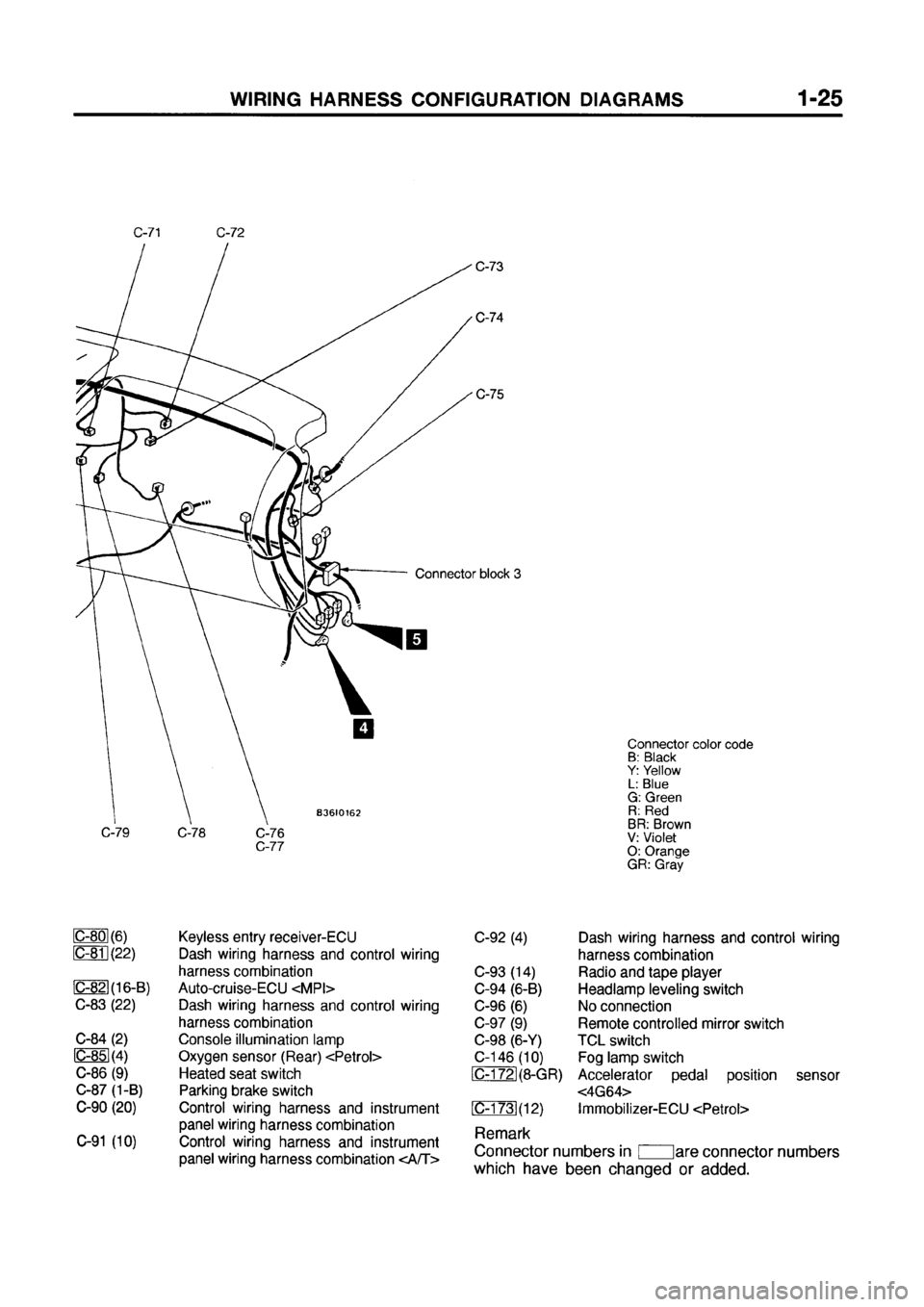MITSUBISHI GALANT 1999 8.G Electrical Wiring Diagram Repair Manual 