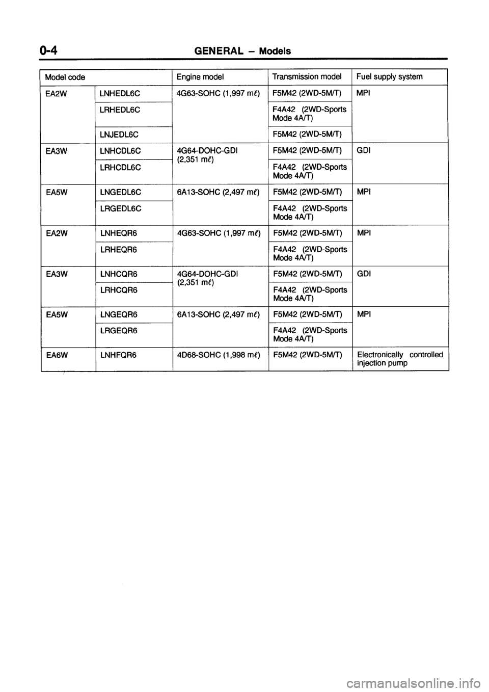 mitsubishi fg25 wiring diagram #3 mitsubishi fg25 wiring diagram mitsubishi fg25 wiring diagram