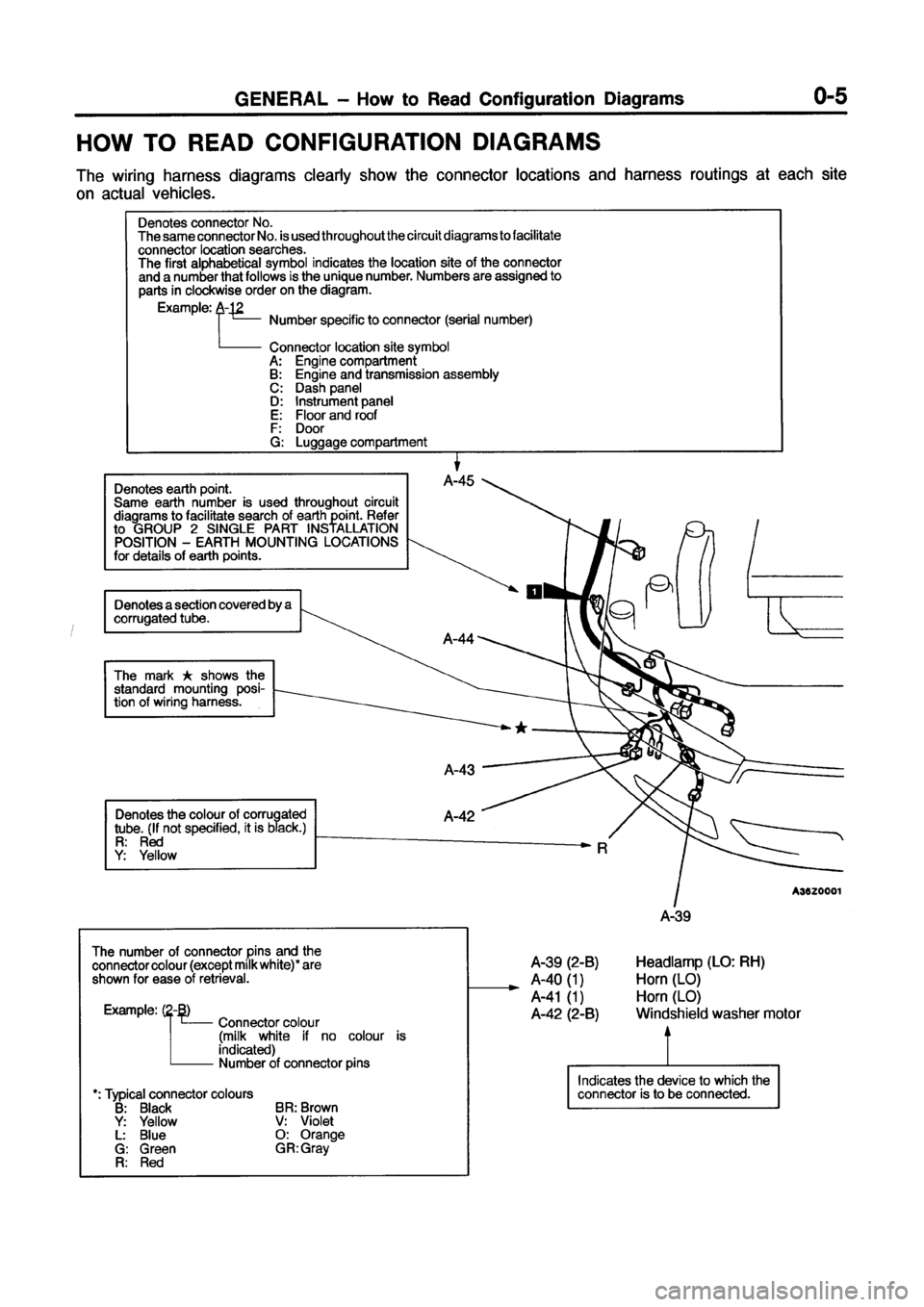 MITSUBISHI GALANT 1999 8.G Electrical Wiring Diagram Workshop Manual 