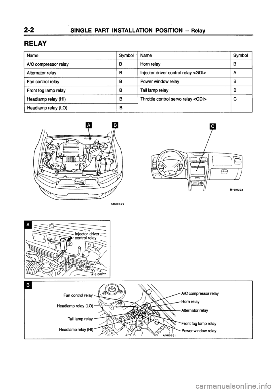 MITSUBISHI GALANT 1999 8.G Electrical Wiring Diagram Manual PDF MITSUBISHI GALANT 1999 8.G Electrical Wiring Diagram Manual PDF
