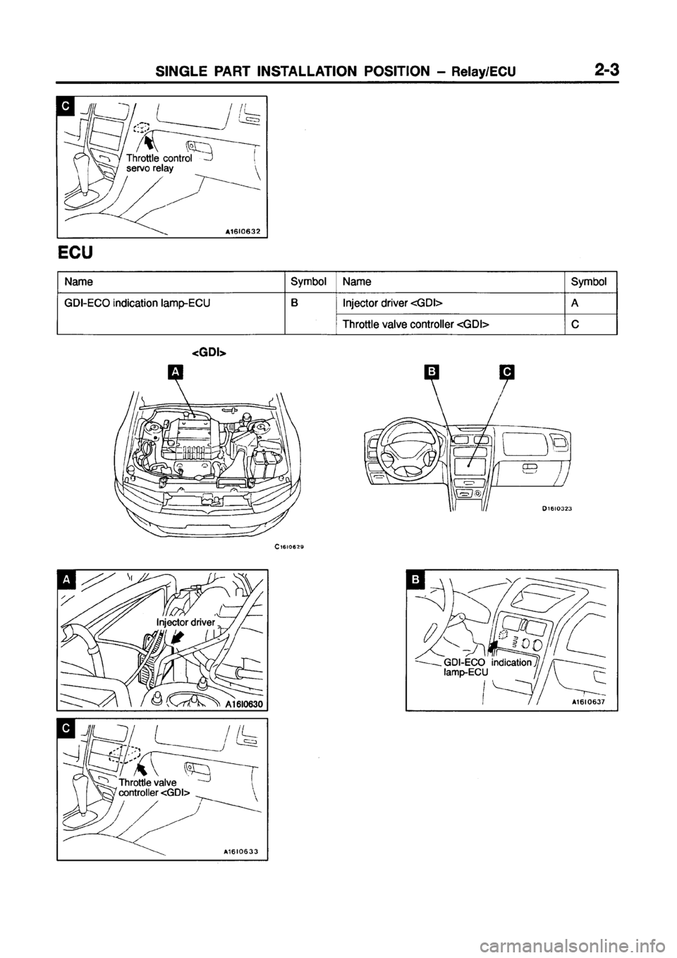 MITSUBISHI GALANT 1999 8.G Electrical Wiring Diagram Manual PDF MITSUBISHI GALANT 1999 8.G Electrical Wiring Diagram Manual PDF