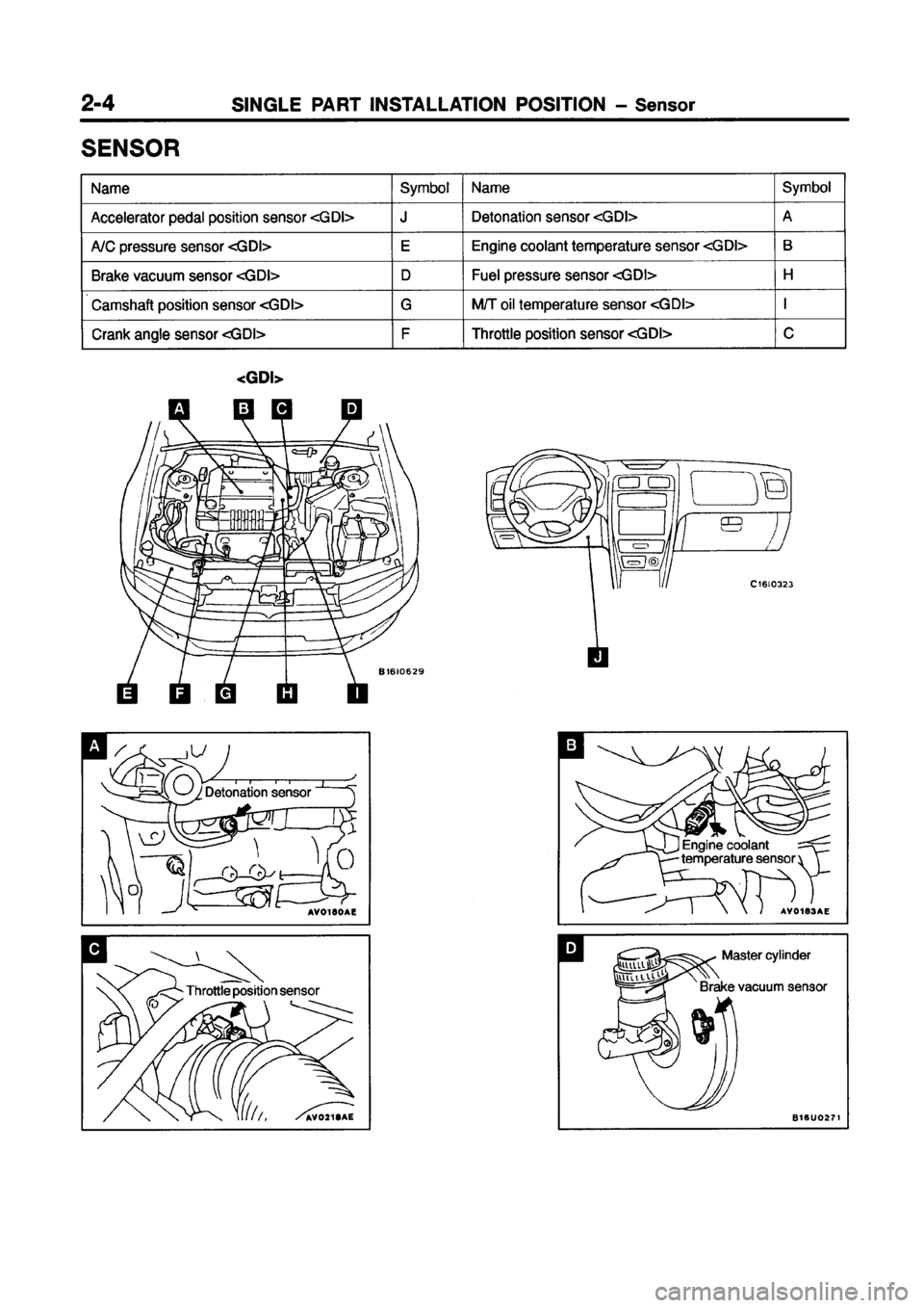 MITSUBISHI GALANT 1999 8.G Electrical Wiring Diagram Manual PDF MITSUBISHI GALANT 1999 8.G Electrical Wiring Diagram Manual PDF