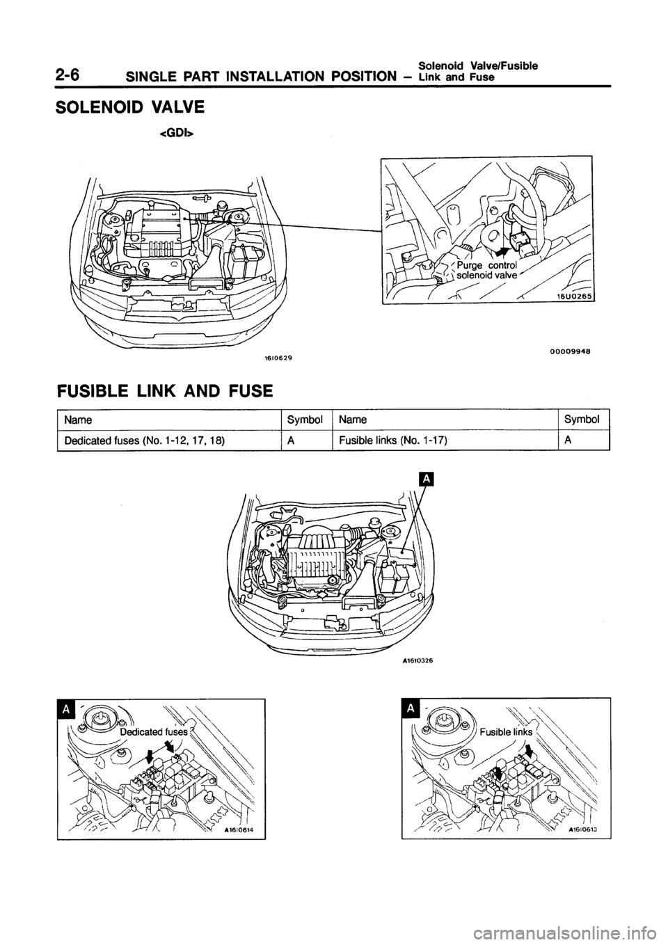 MITSUBISHI GALANT 1999 8.G Electrical Wiring Diagram Manual PDF MITSUBISHI GALANT 1999 8.G Electrical Wiring Diagram Manual PDF