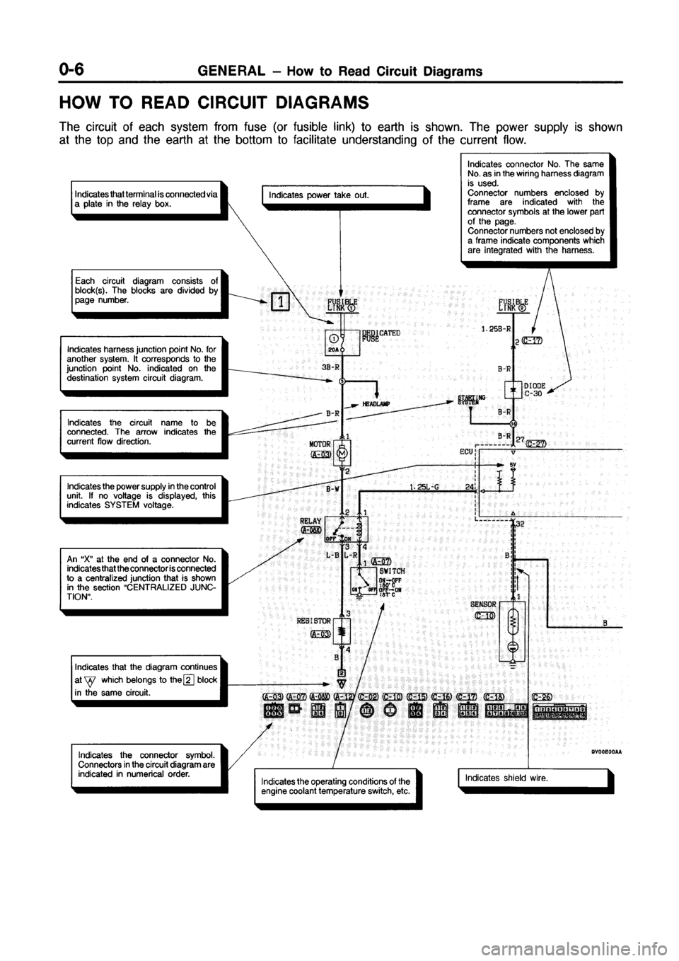 MITSUBISHI GALANT 1999 8.G Electrical Wiring Diagram Workshop Manual 