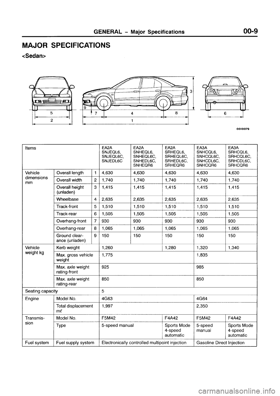 MITSUBISHI GALANT 1999 8.G User Guide MITSUBISHI GALANT 1999 8.G User Guide