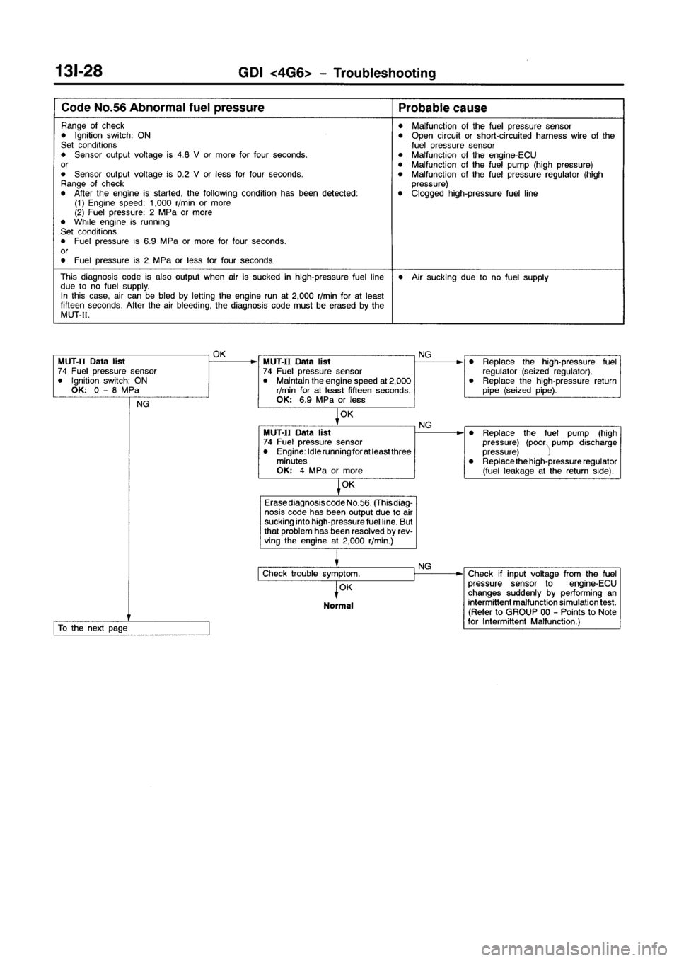 MITSUBISHI GALANT 1999 8.G Workshop Manual 