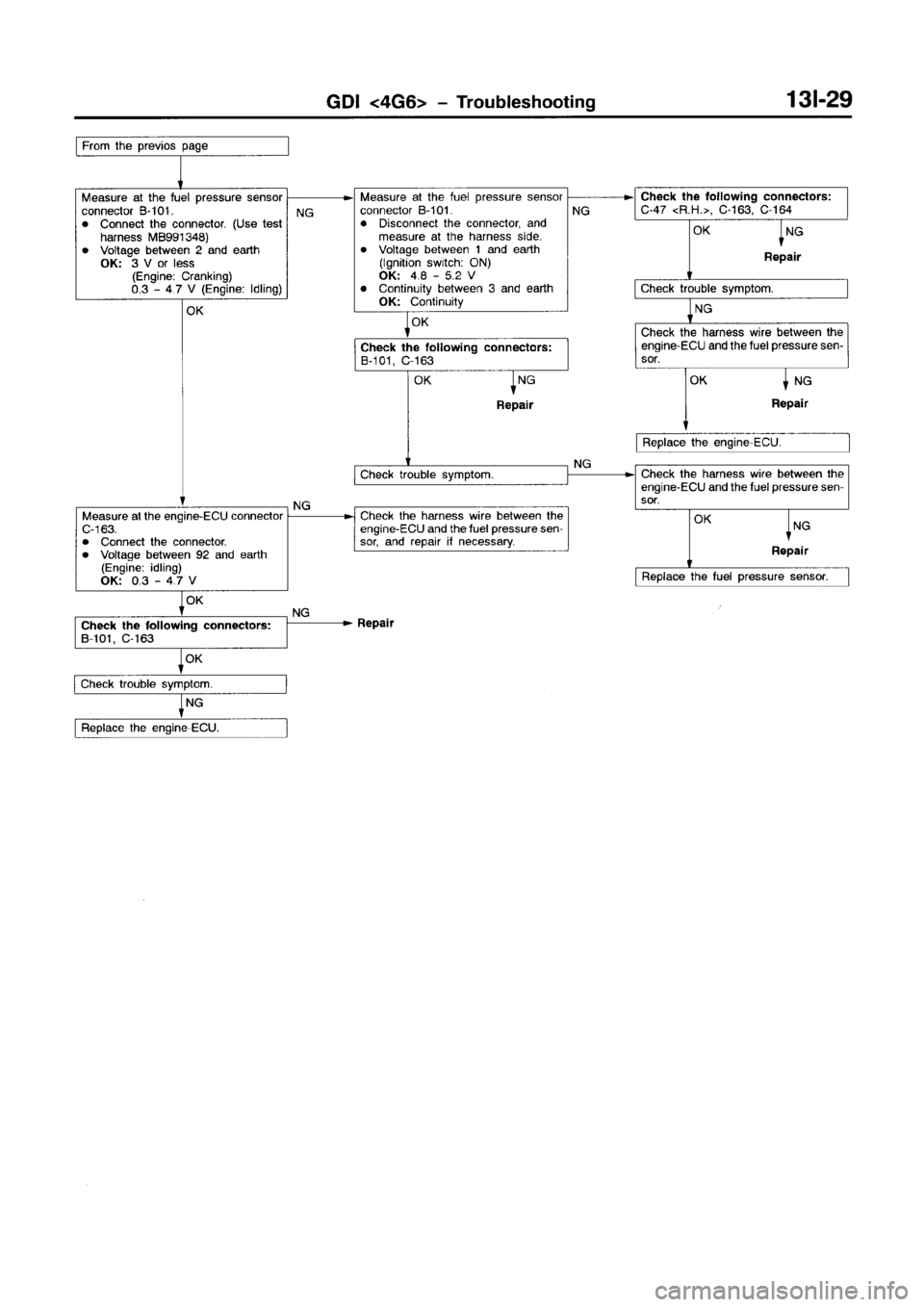 MITSUBISHI GALANT 1999 8.G Workshop Manual 