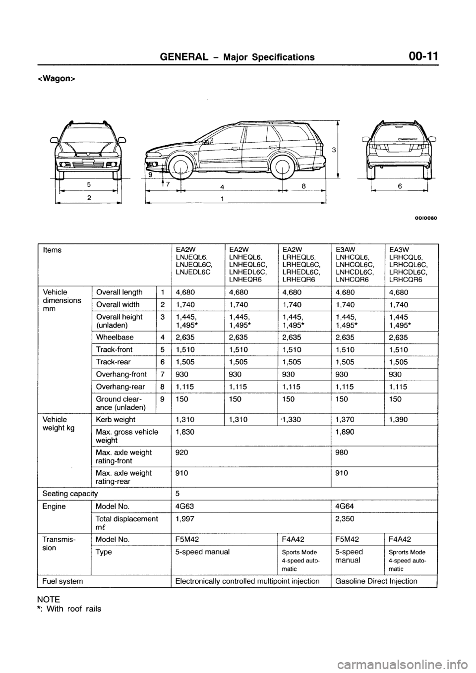 MITSUBISHI GALANT 1999 8.G User Guide MITSUBISHI GALANT 1999 8.G User Guide