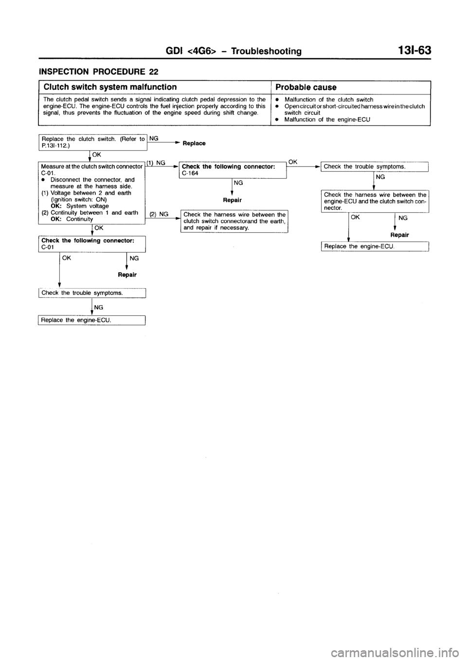 MITSUBISHI GALANT 1999 8.G Workshop Manual MITSUBISHI GALANT 1999 8.G Workshop Manual
