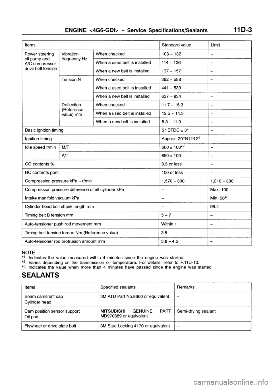 MITSUBISHI GALANT 1999 8.G User Guide MITSUBISHI GALANT 1999 8.G User Guide