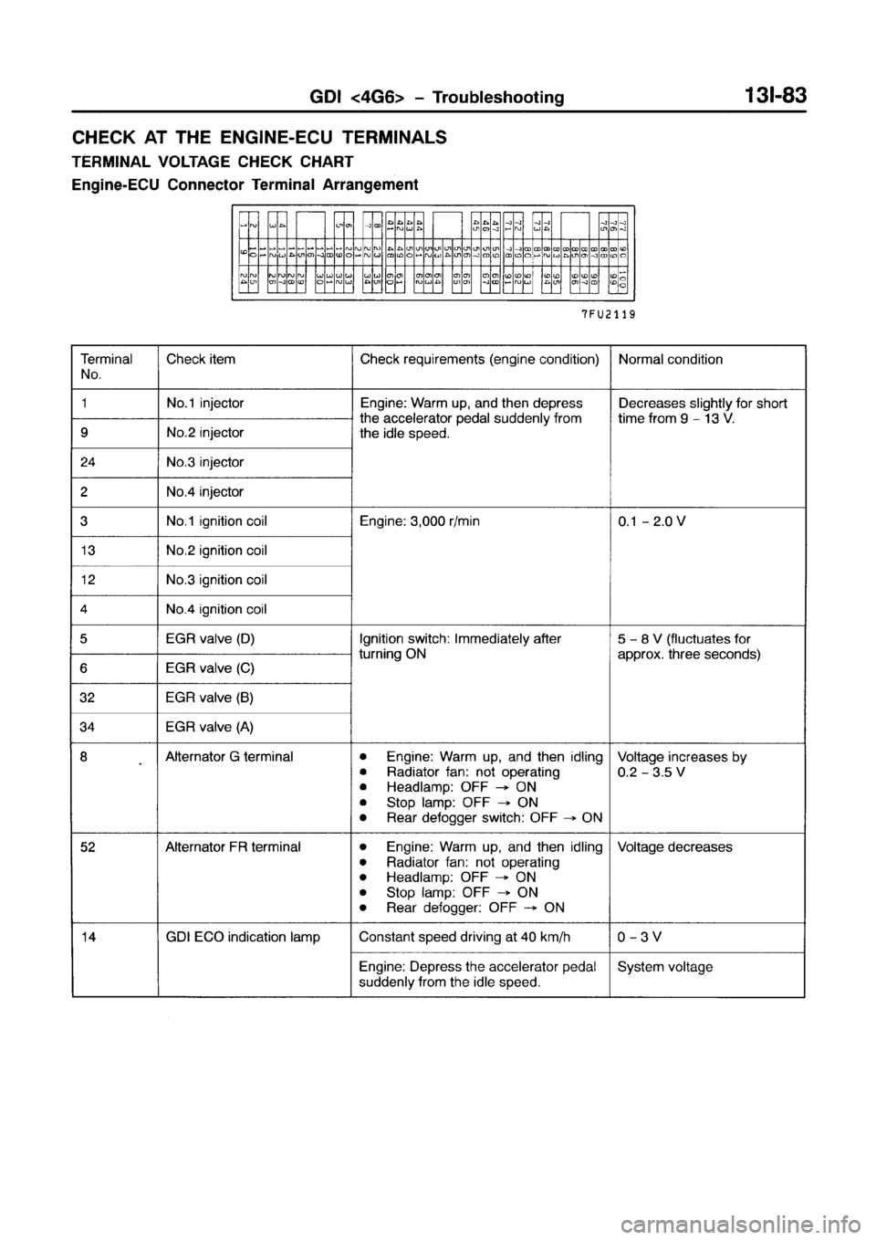 MITSUBISHI GALANT 1999 8.G Workshop Manual MITSUBISHI GALANT 1999 8.G Workshop Manual