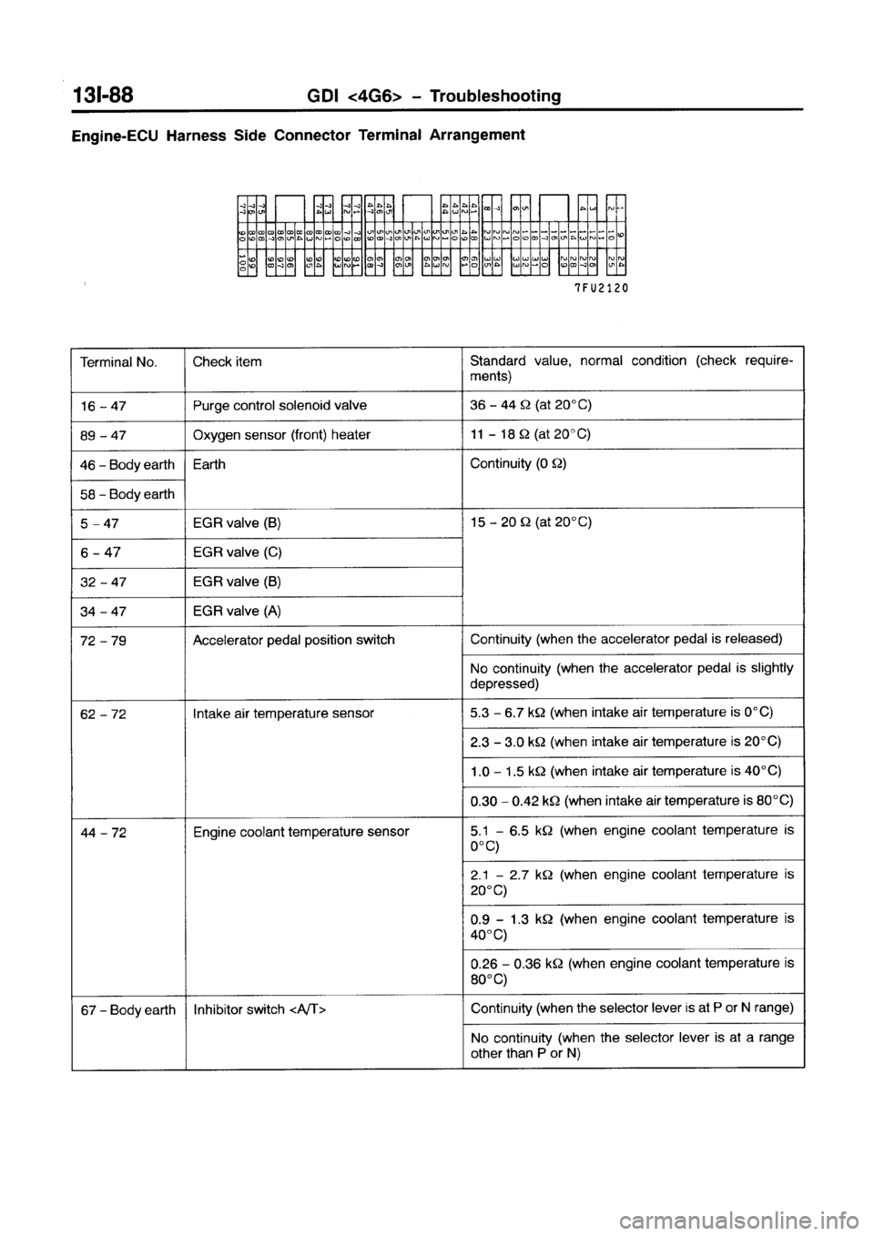 MITSUBISHI GALANT 1999 8.G Workshop Manual MITSUBISHI GALANT 1999 8.G Workshop Manual