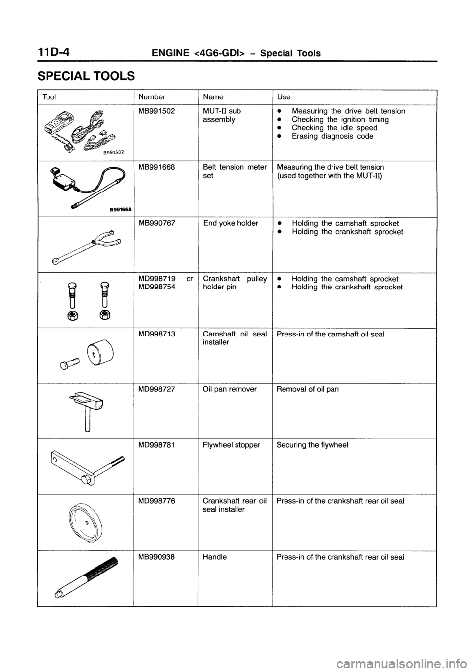 MITSUBISHI GALANT 1999 8.G User Guide MITSUBISHI GALANT 1999 8.G User Guide