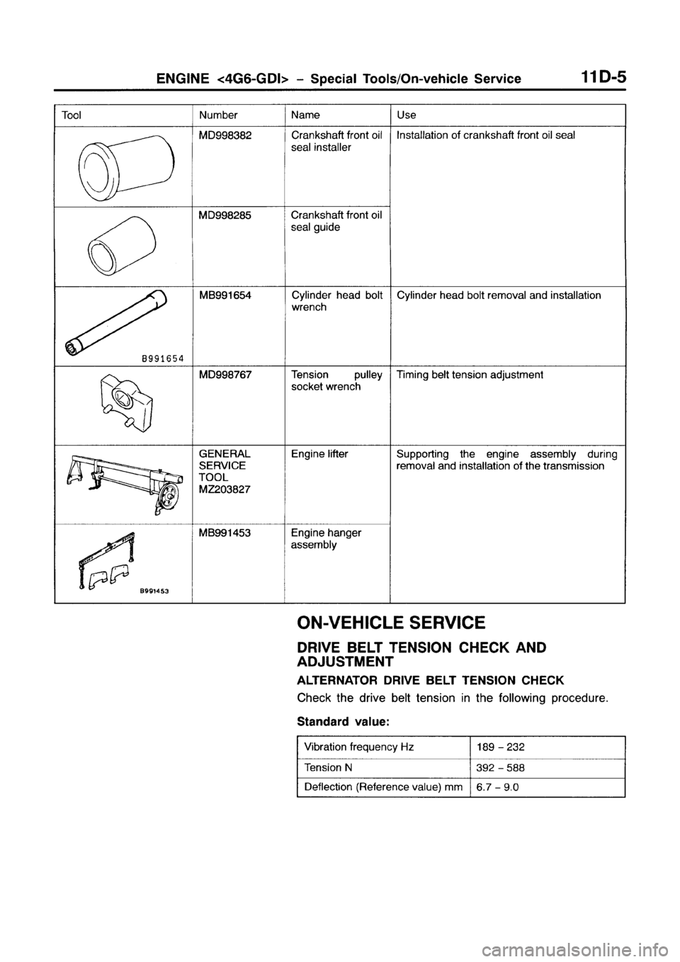 MITSUBISHI GALANT 1999 8.G User Guide MITSUBISHI GALANT 1999 8.G User Guide