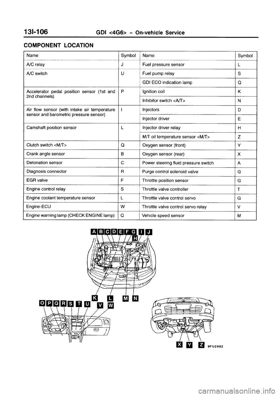 MITSUBISHI GALANT 1999 8.G Workshop Manual MITSUBISHI GALANT 1999 8.G Workshop Manual