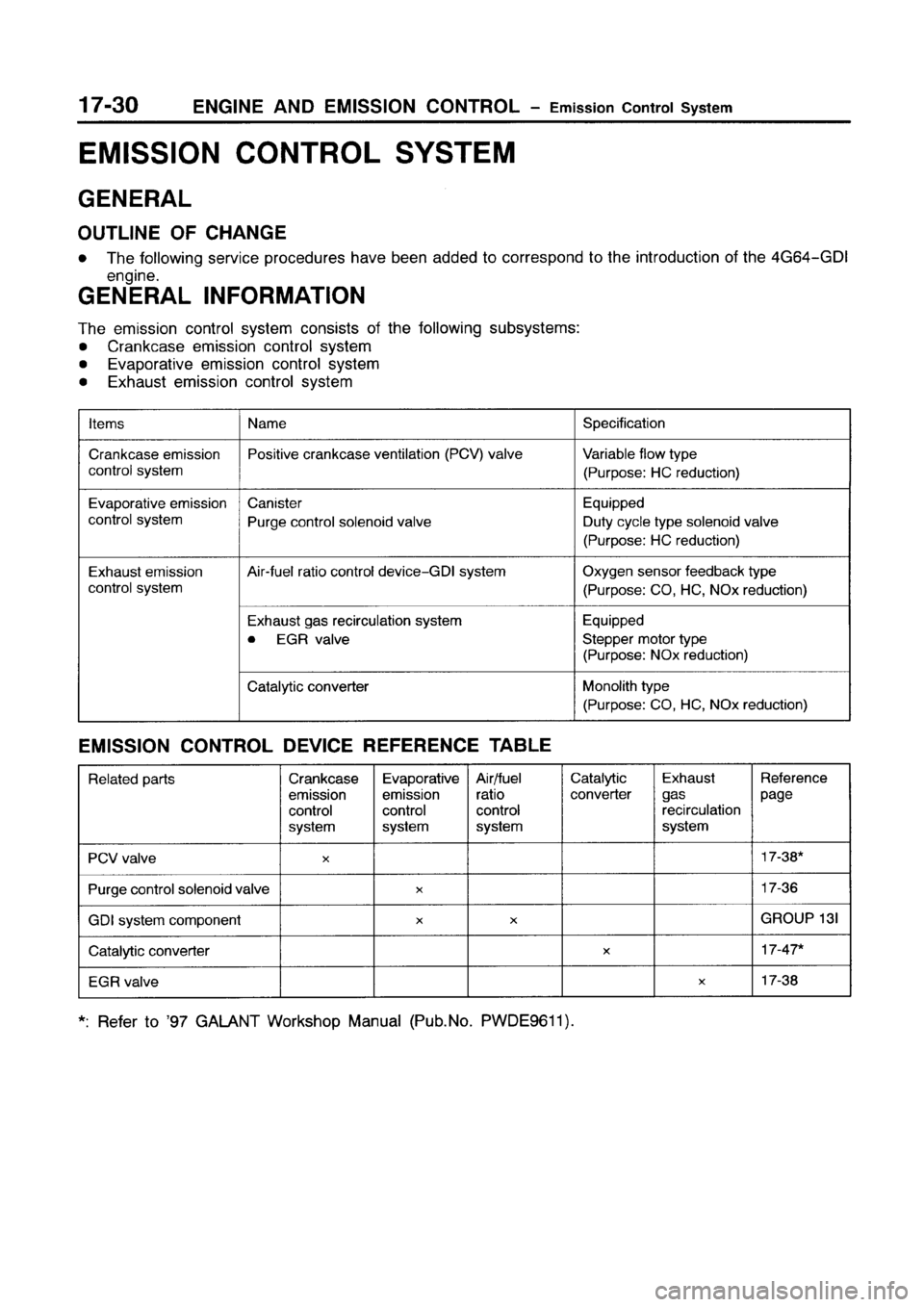 MITSUBISHI GALANT 1999 8.G Workshop Manual MITSUBISHI GALANT 1999 8.G Workshop Manual